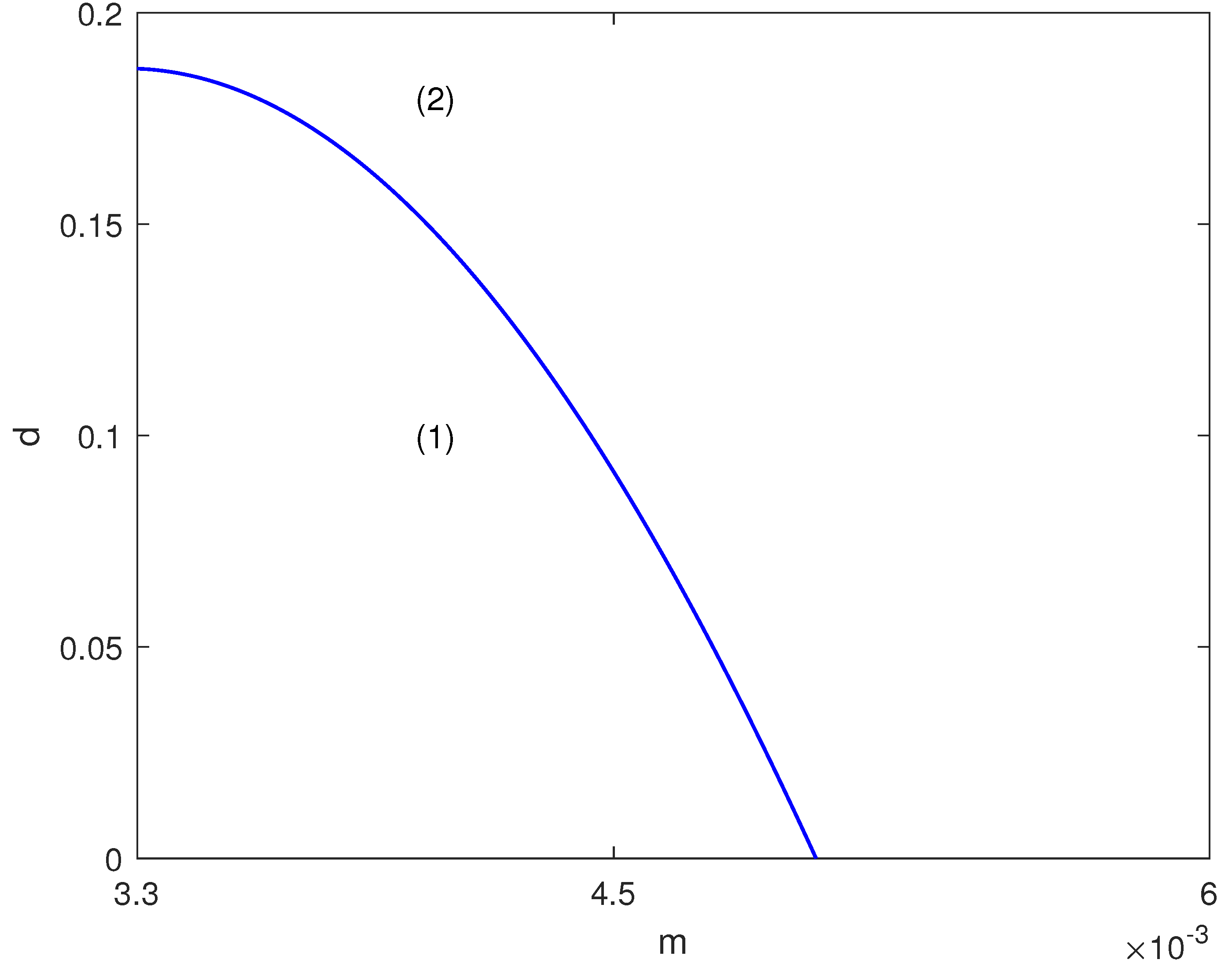 Mathematics 13 01032 g008
