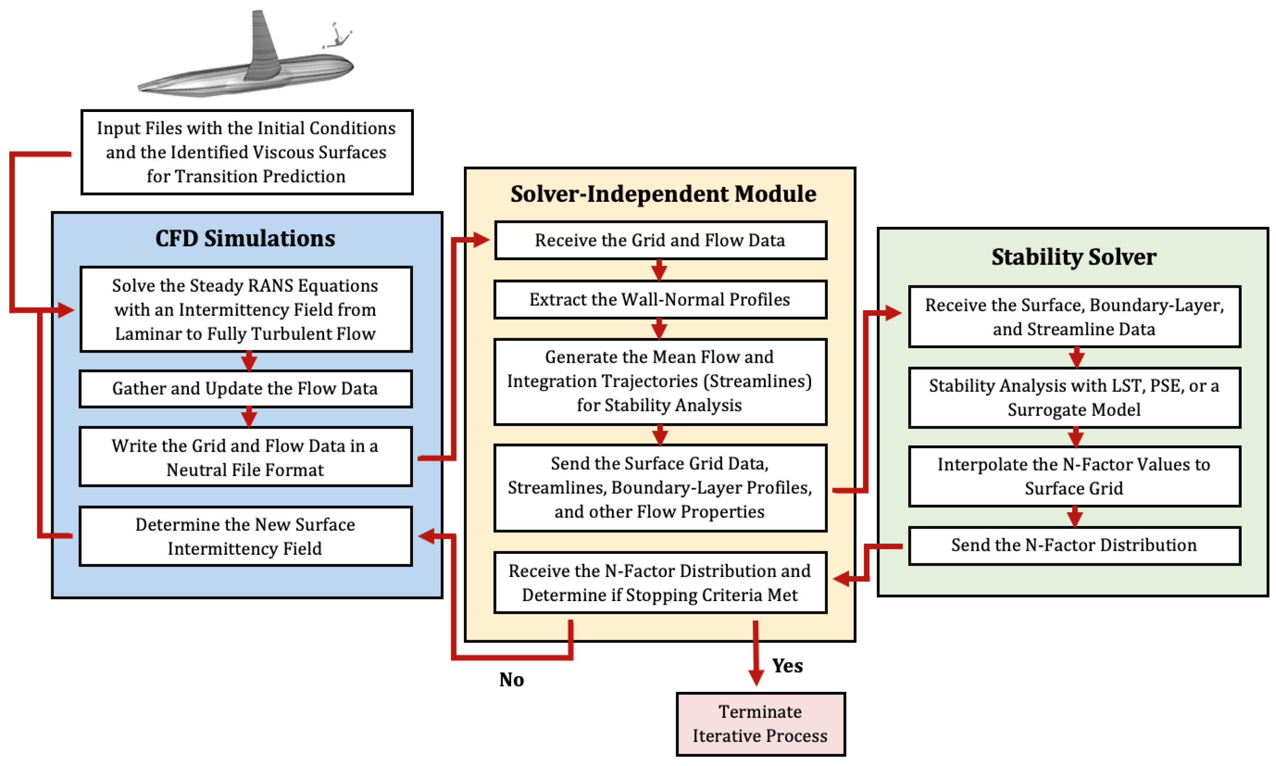Mathematics 13 01034 g001
