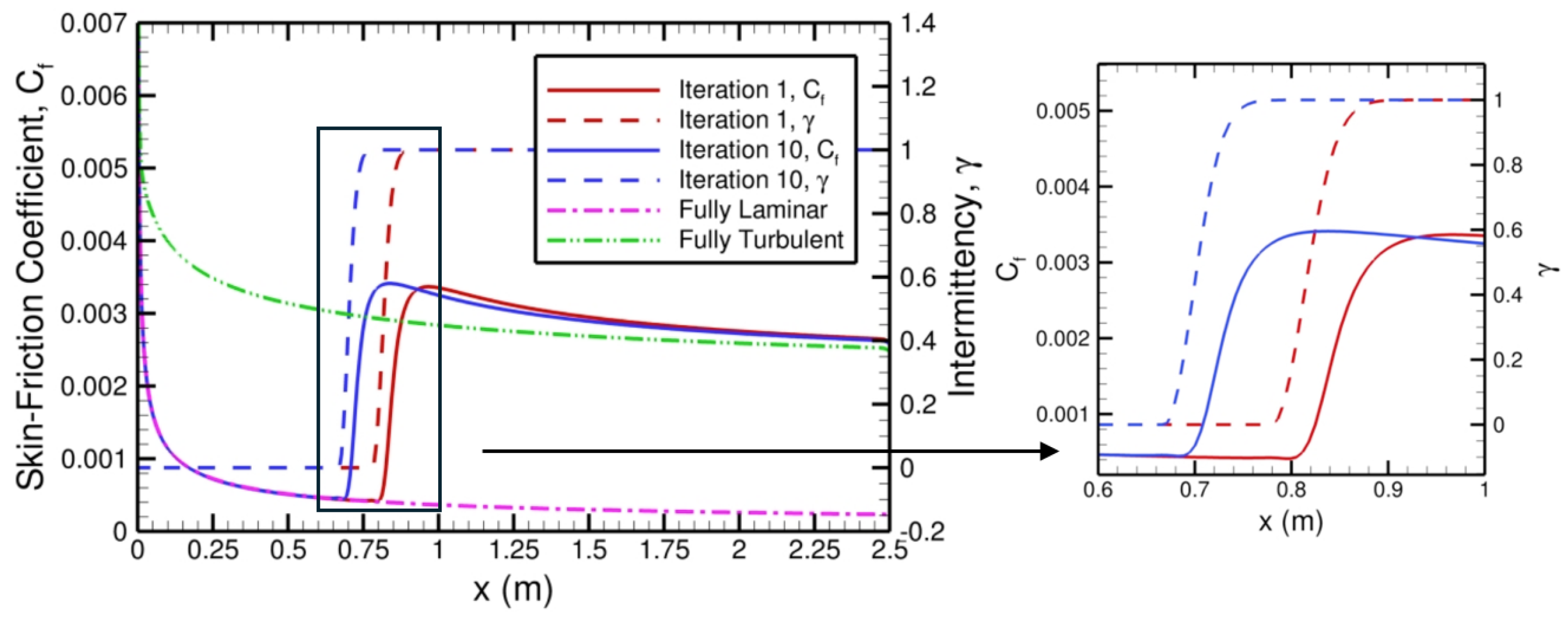 Mathematics 13 01034 g003