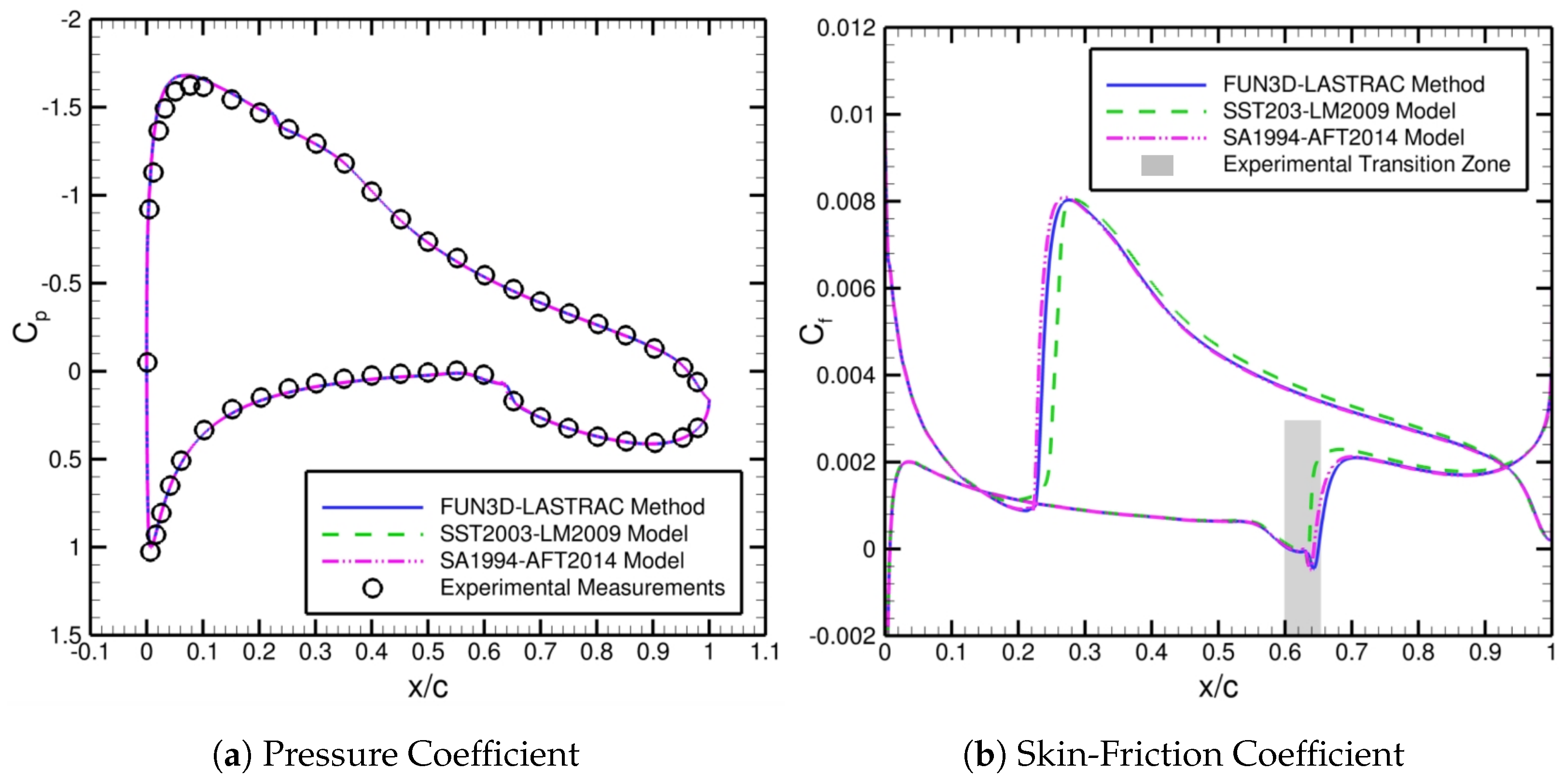 Mathematics 13 01034 g012