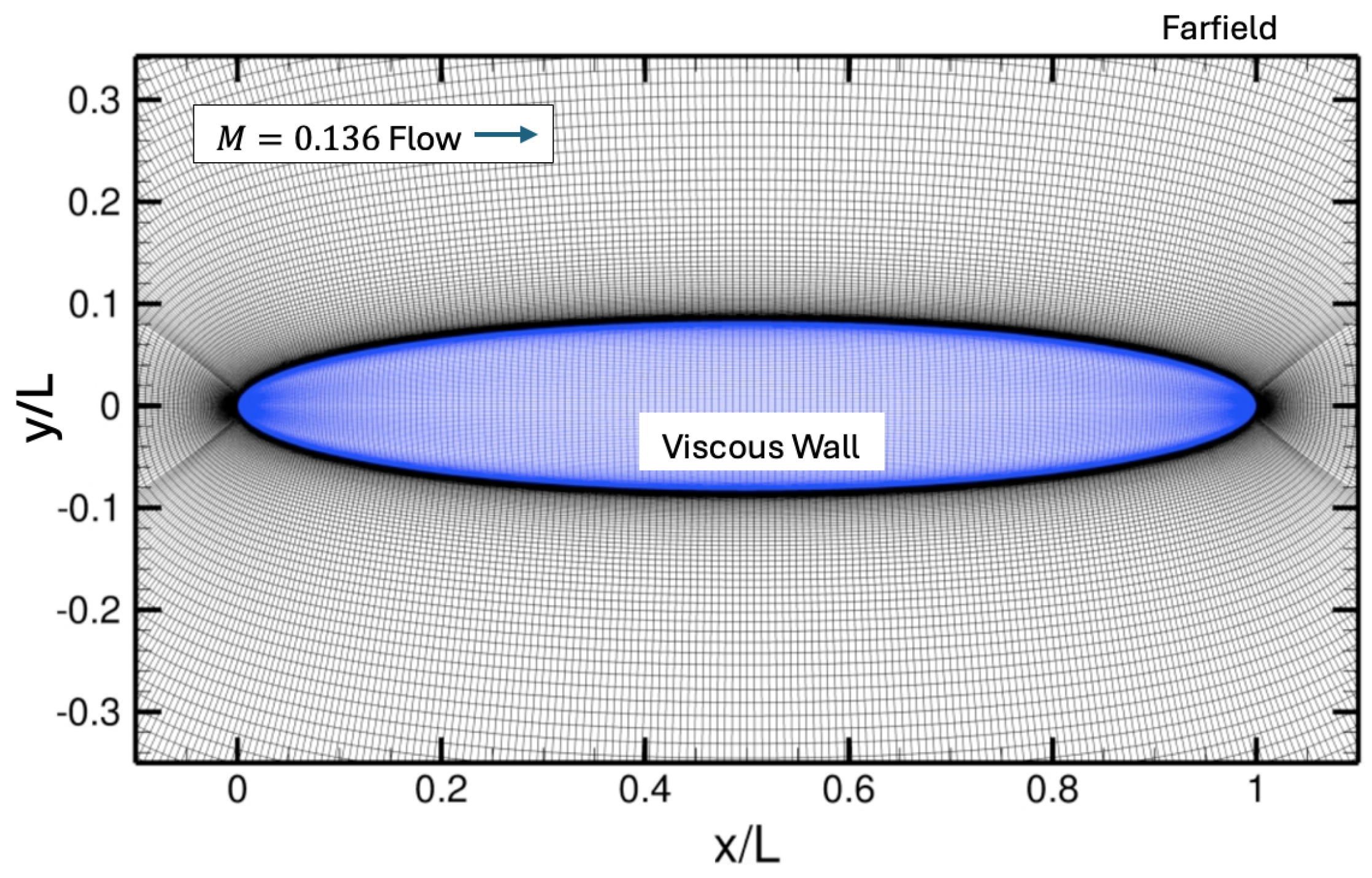 Mathematics 13 01034 g013
