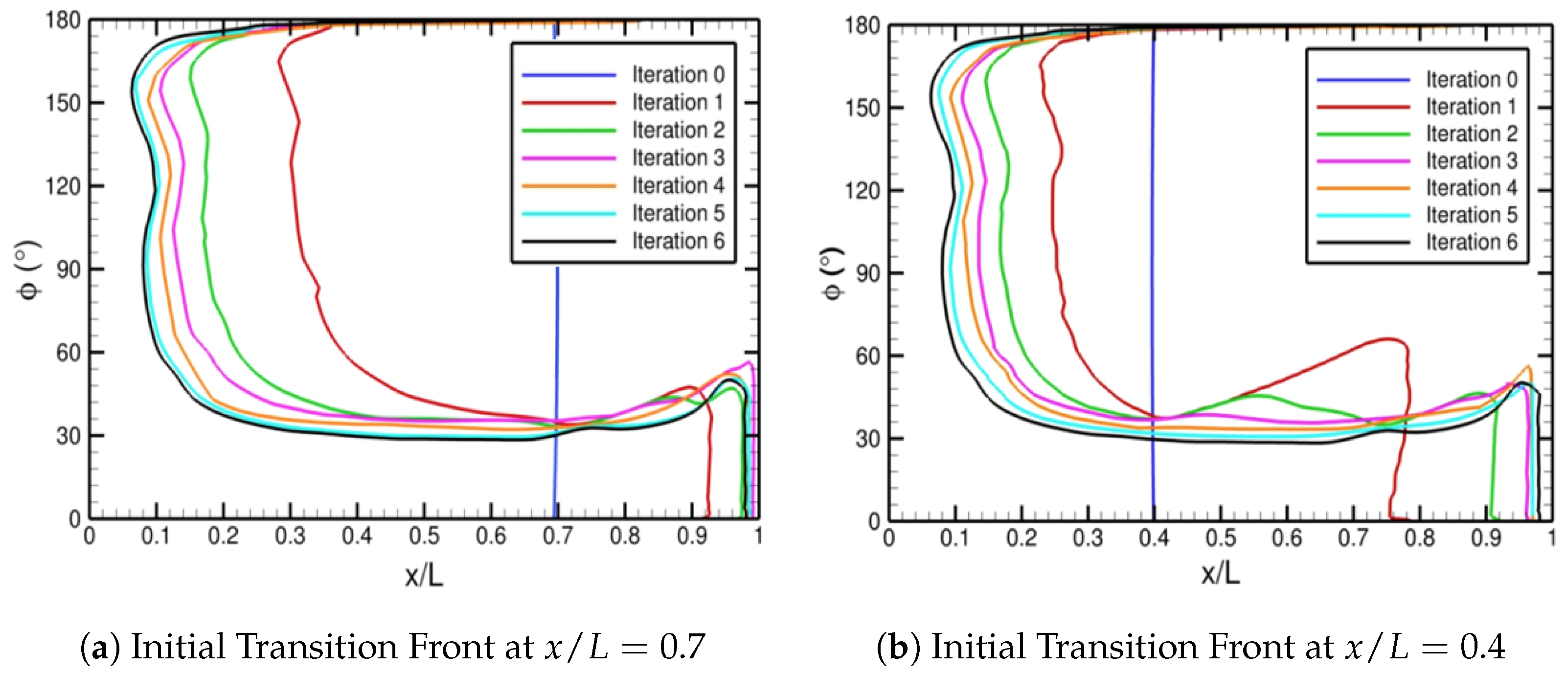 Mathematics 13 01034 g015