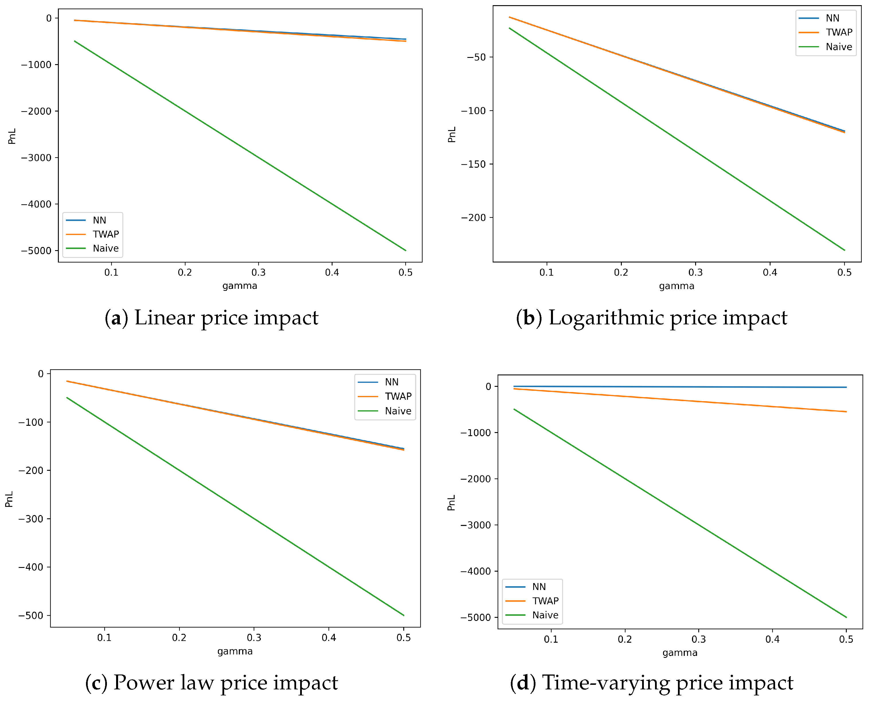 Mathematics 13 01035 g002
