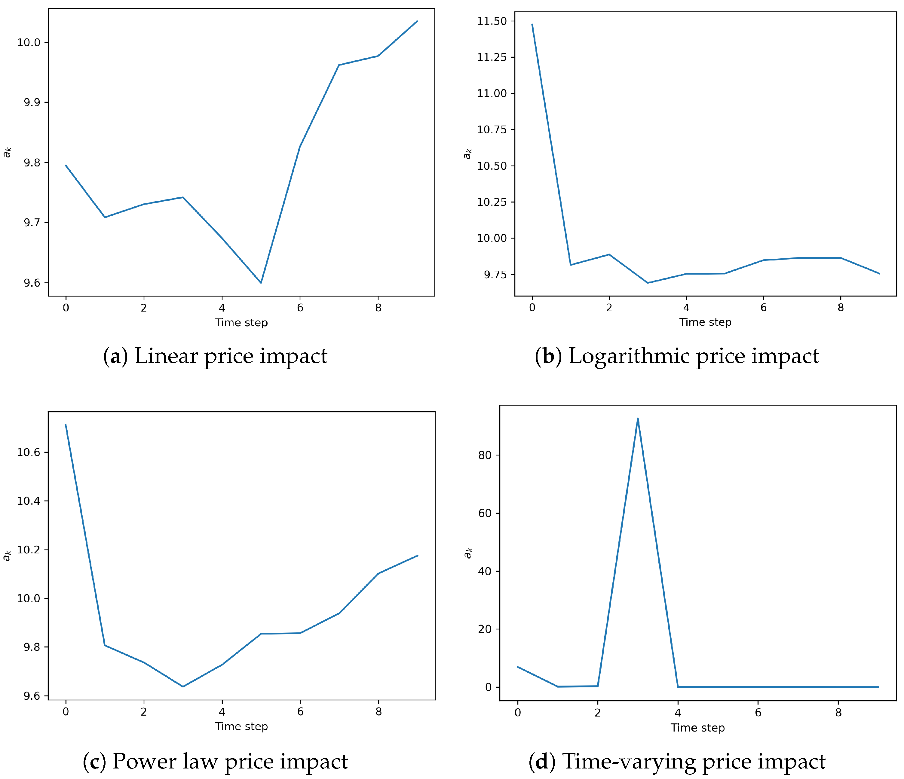 Mathematics 13 01035 g003