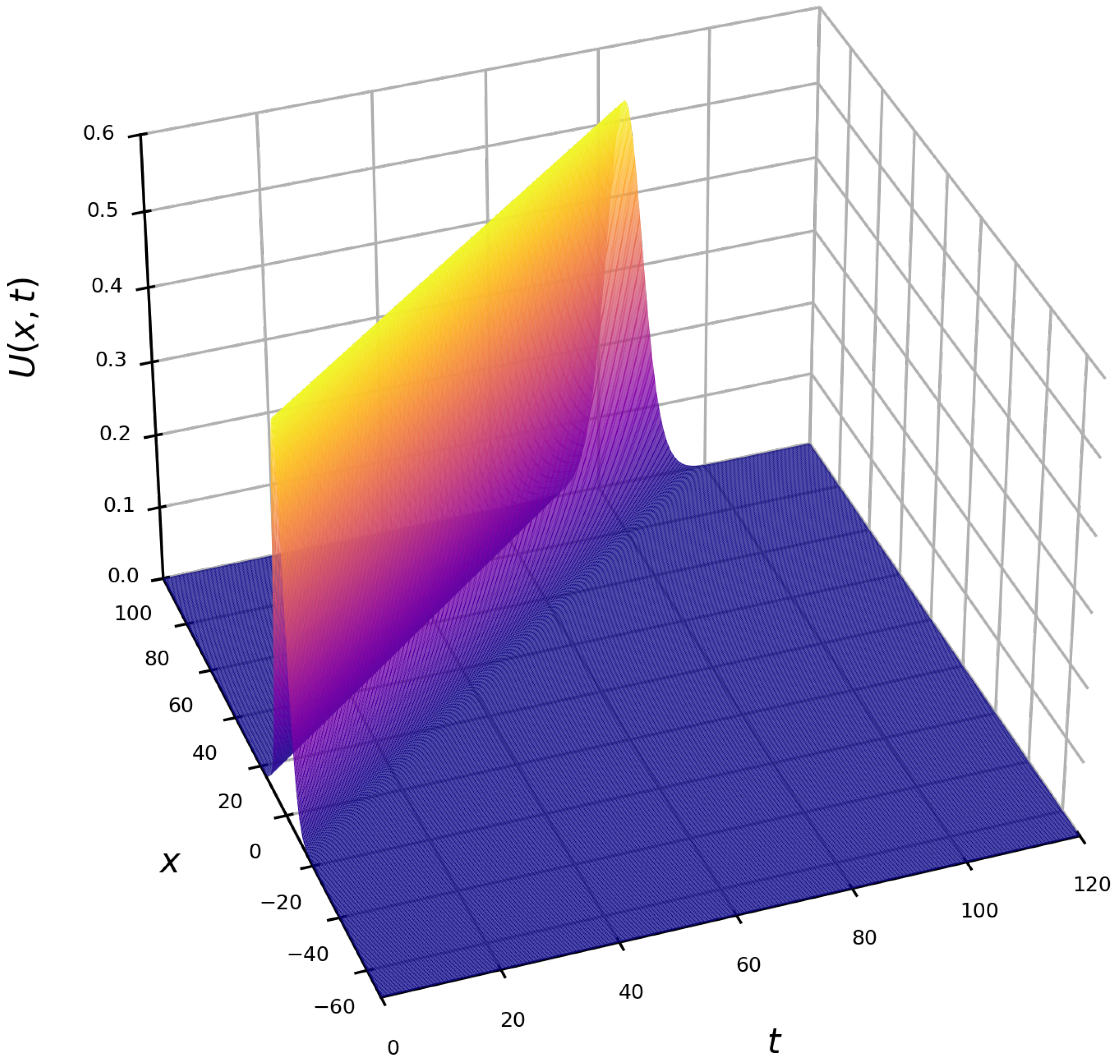 Mathematics 13 01036 g004