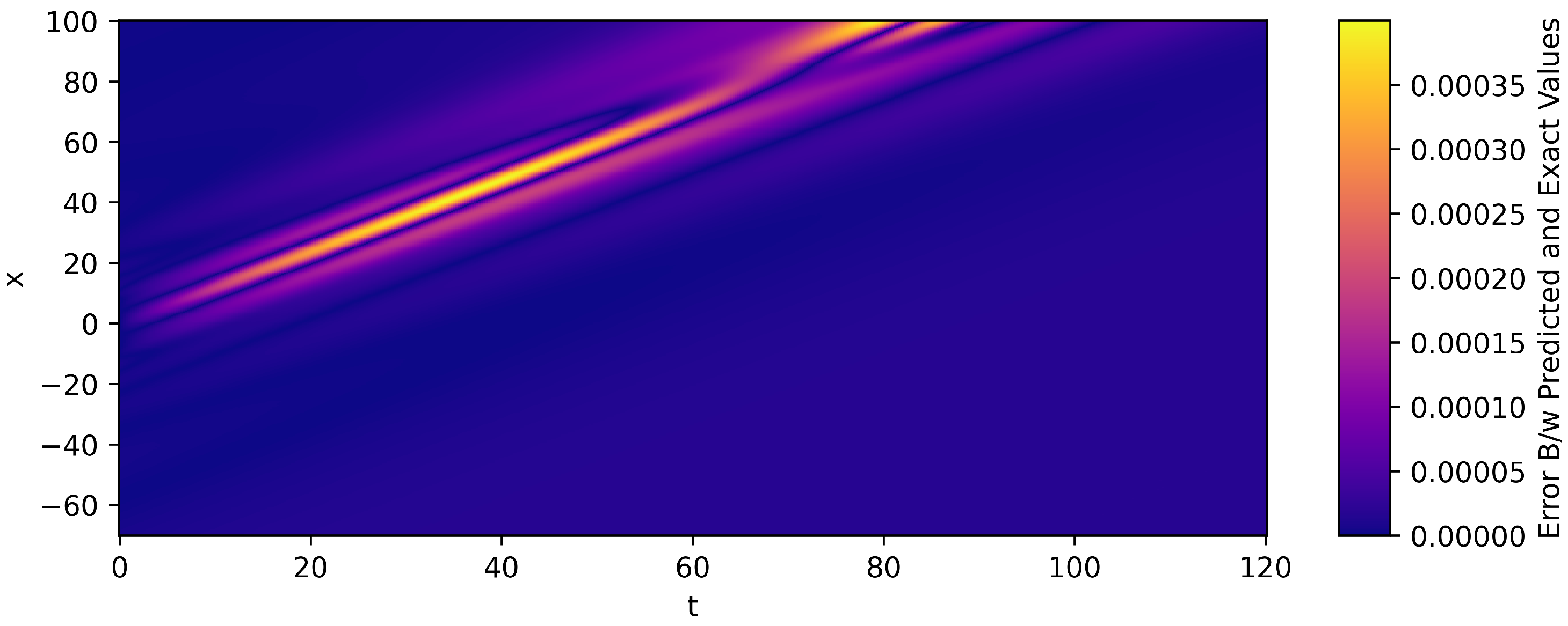 Mathematics 13 01036 g005