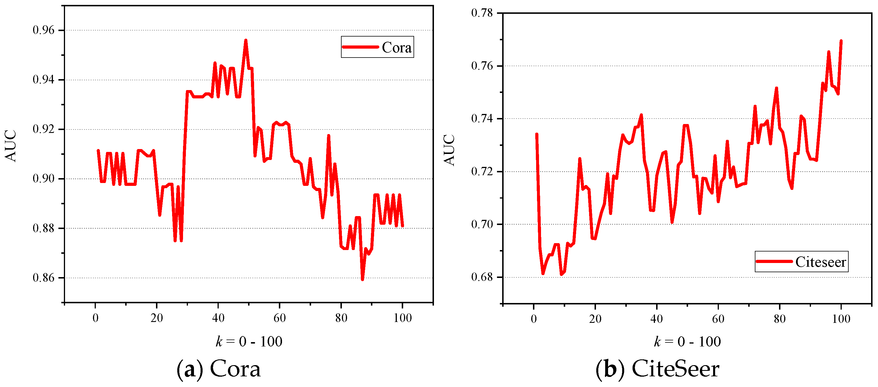 Mathematics 13 01038 g004a