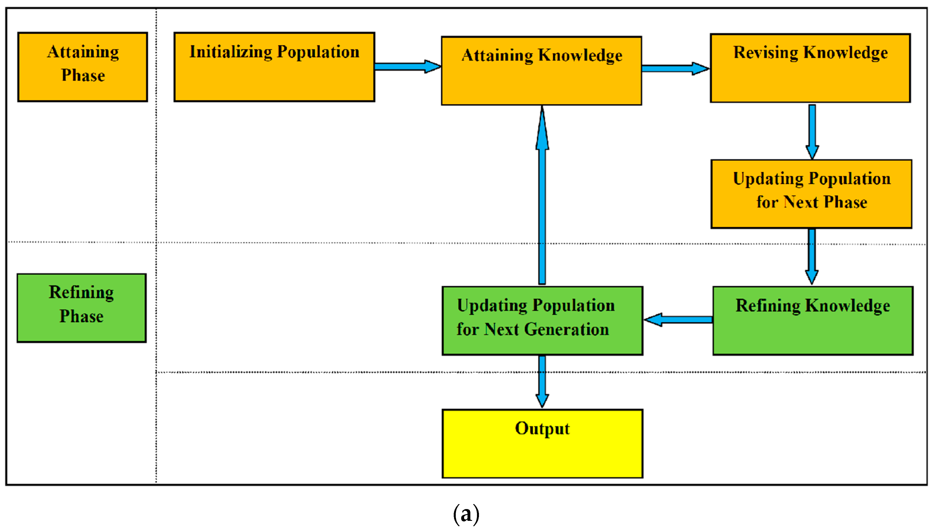 Mathematics 13 01042 g001a