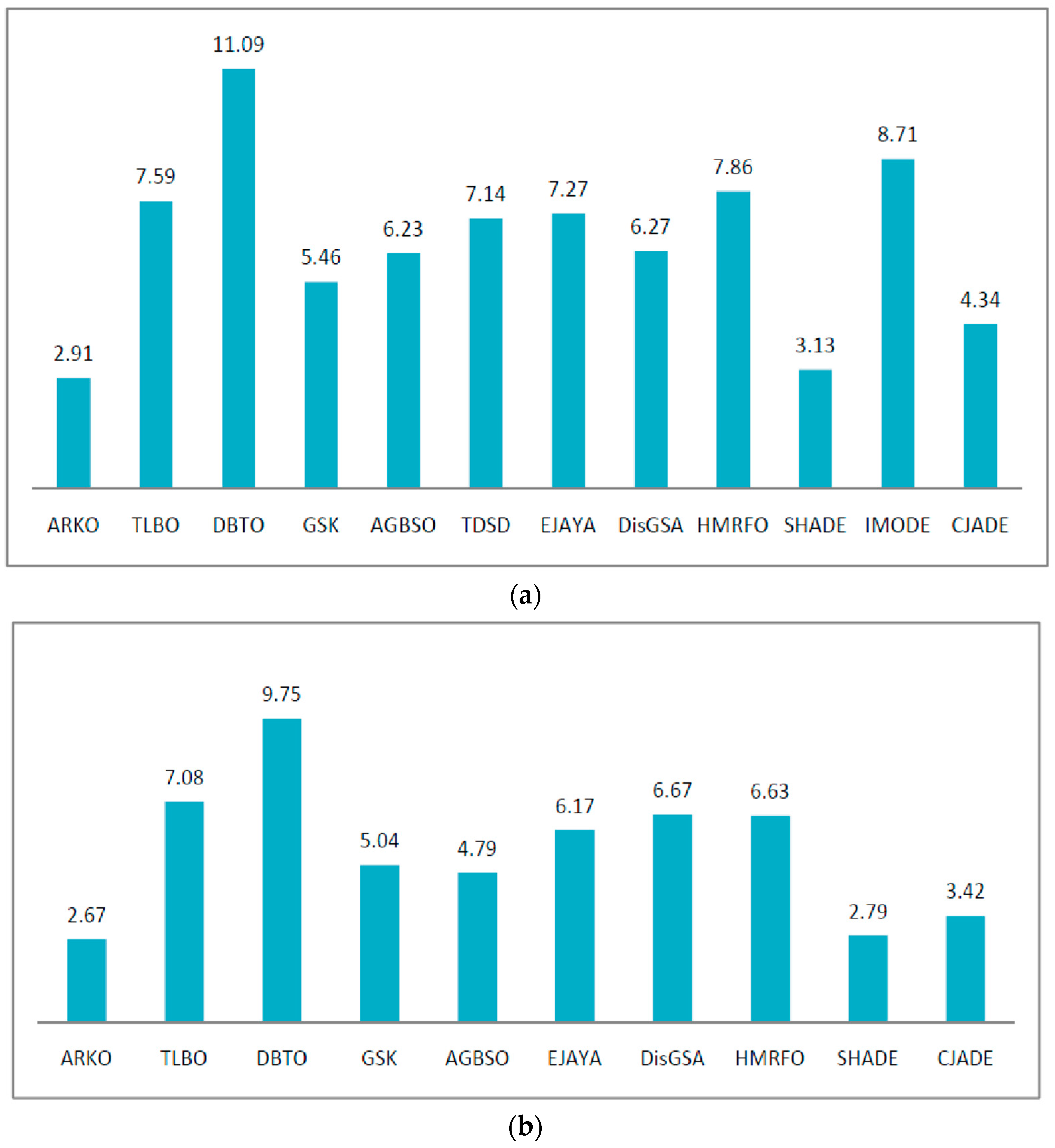 Mathematics 13 01042 g002