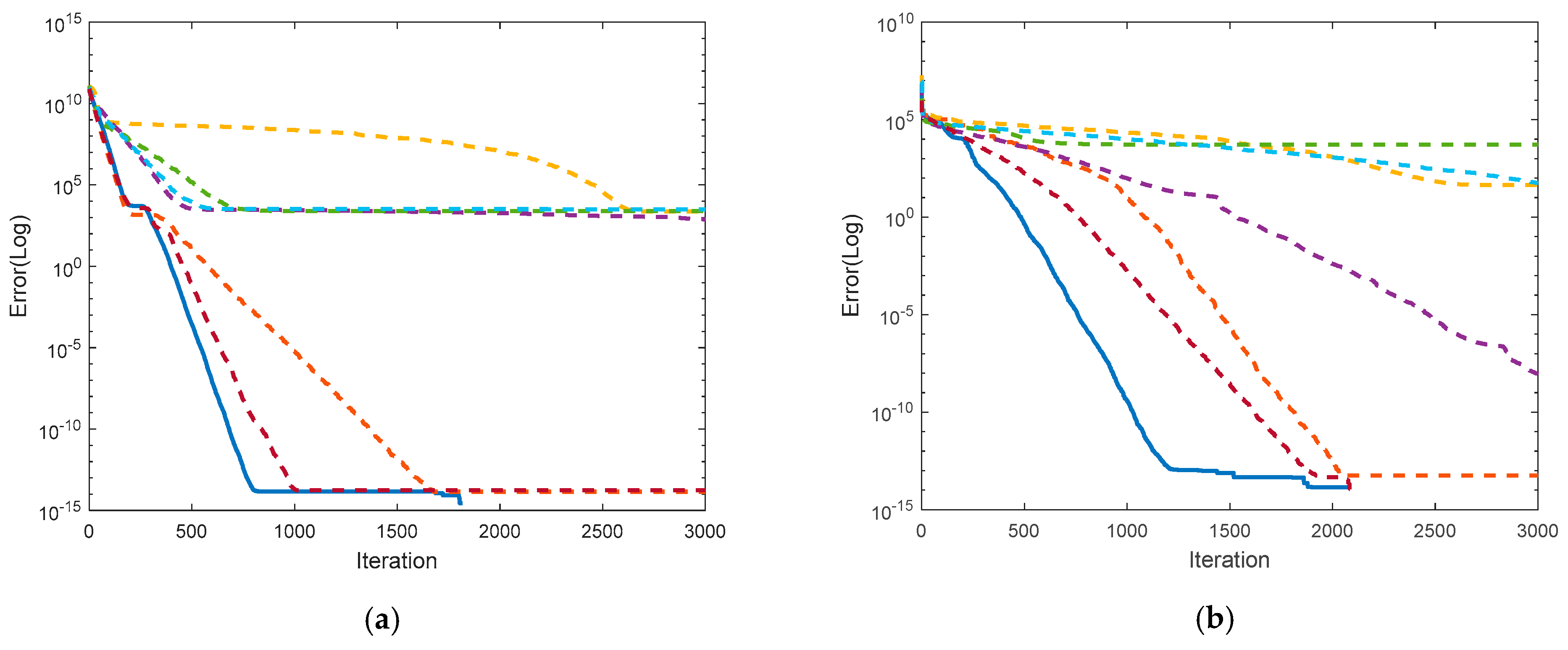 Mathematics 13 01042 g004a