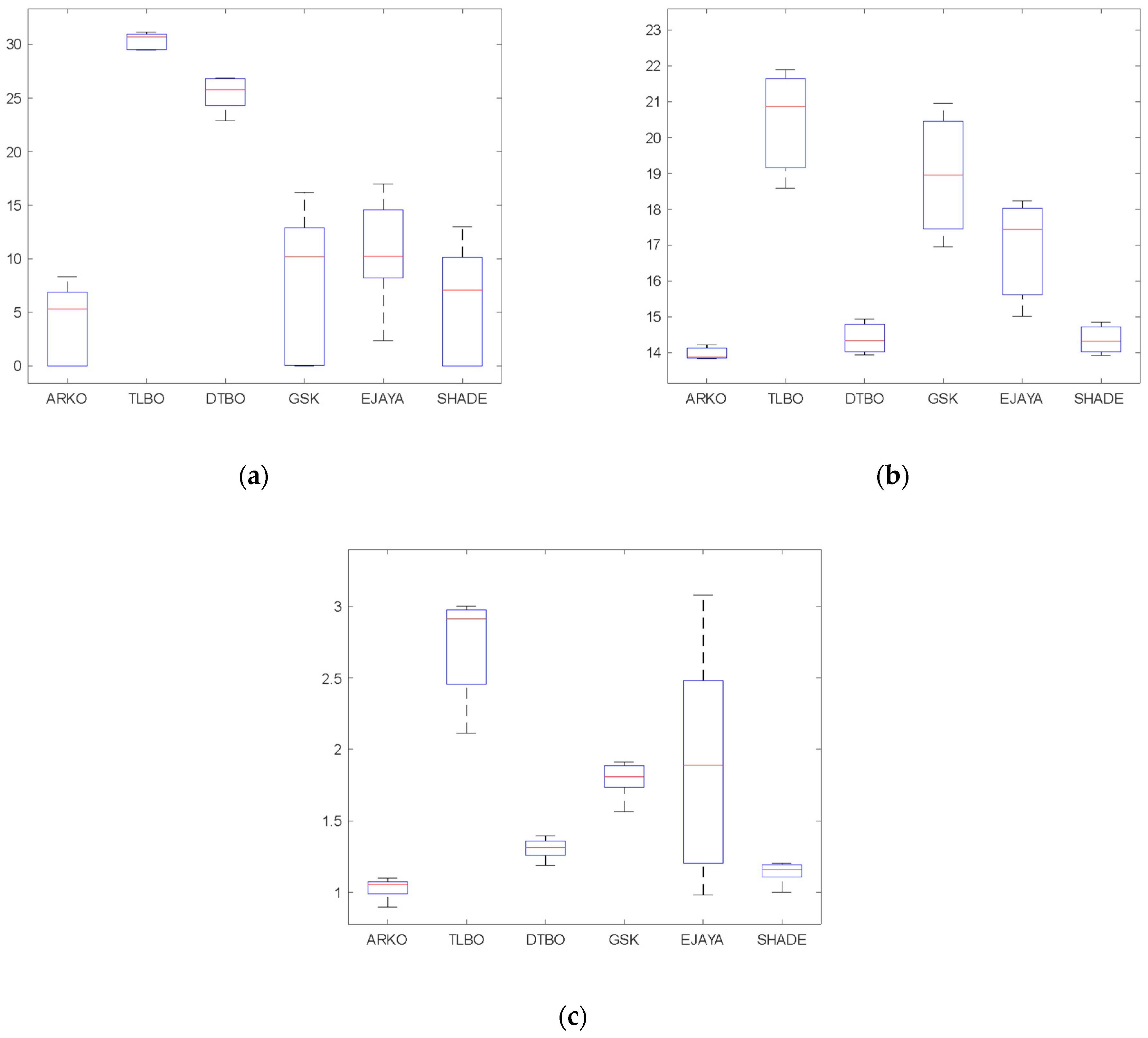 Mathematics 13 01042 g005