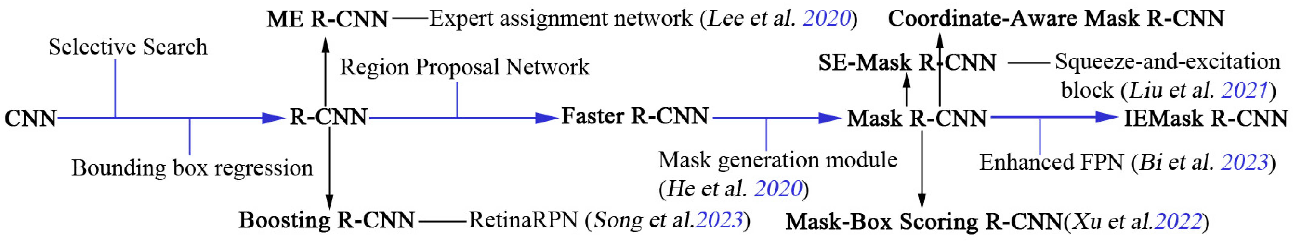Mathematics 13 01043 g005