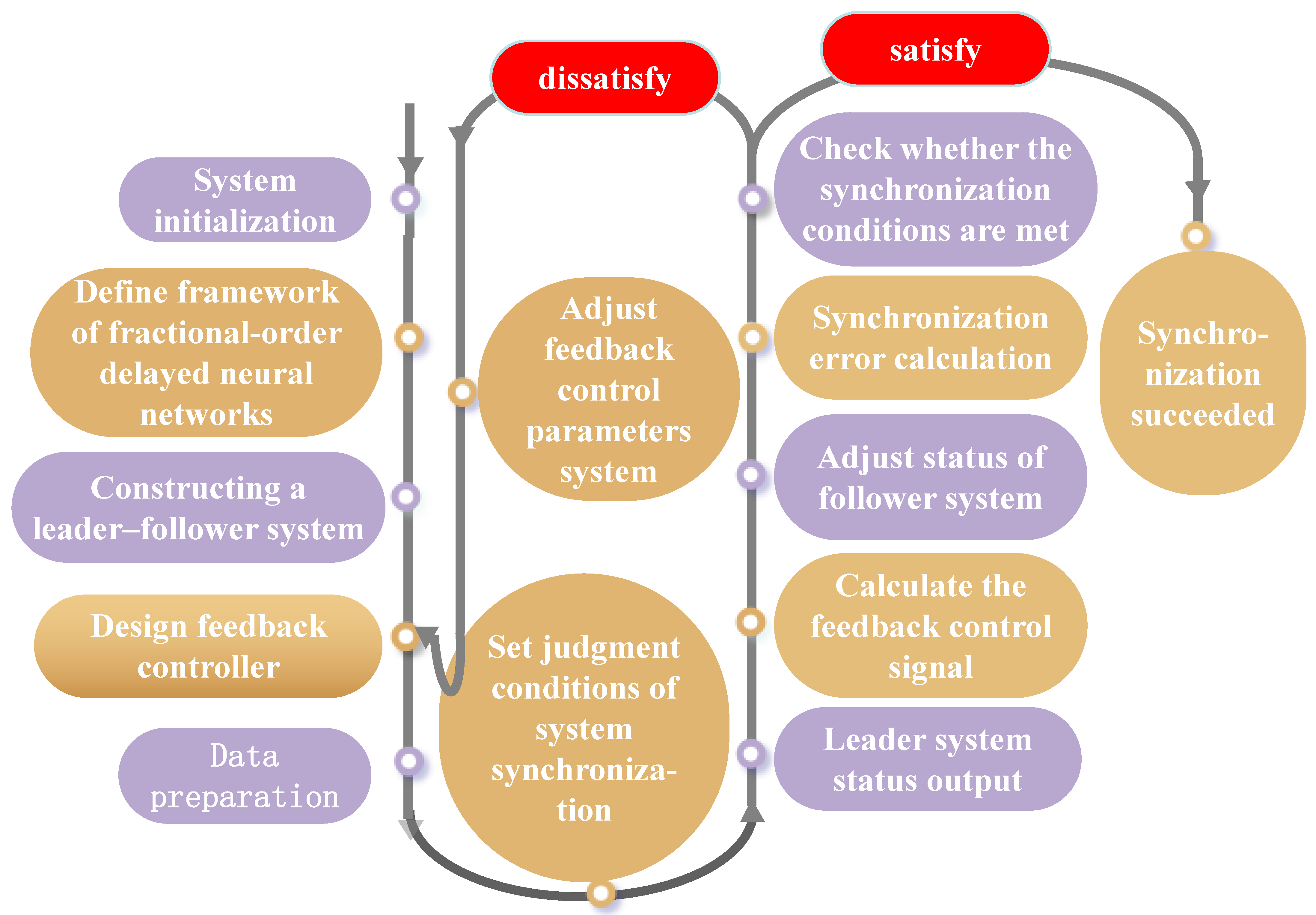 Mathematics 13 01048 g001