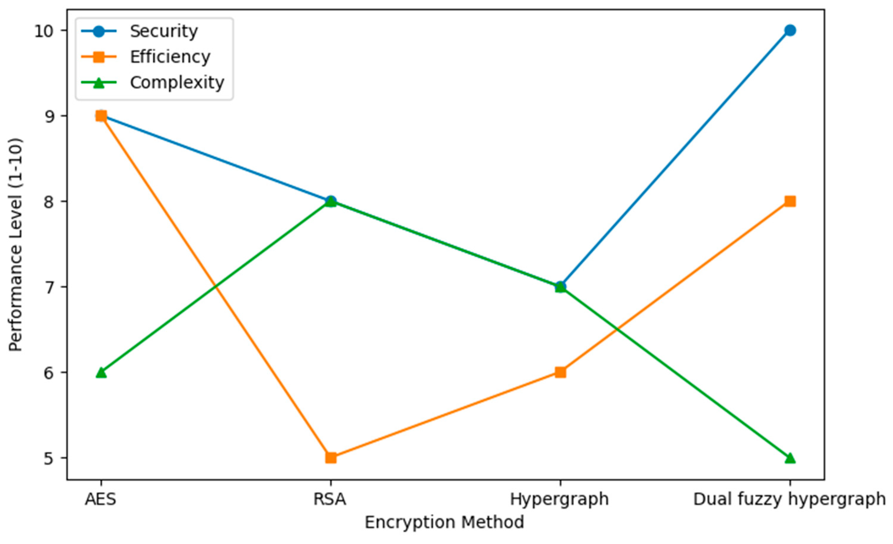 Mathematics 13 01049 g005