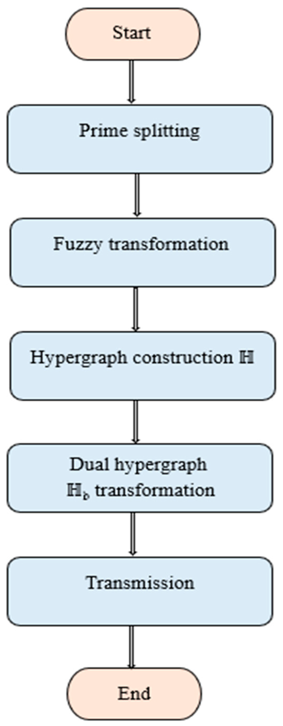 Mathematics 13 01049 g007