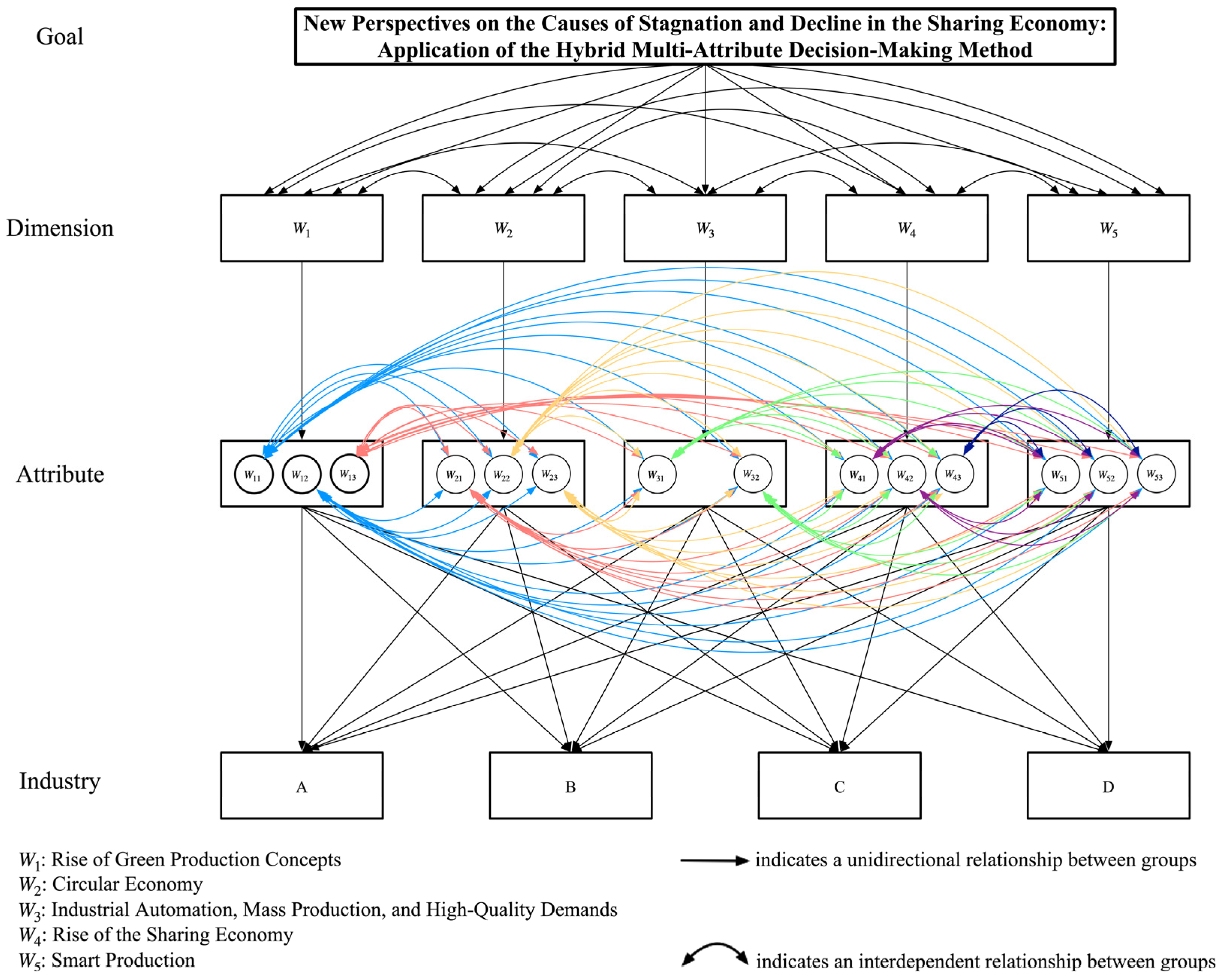 Mathematics 13 01051 g001