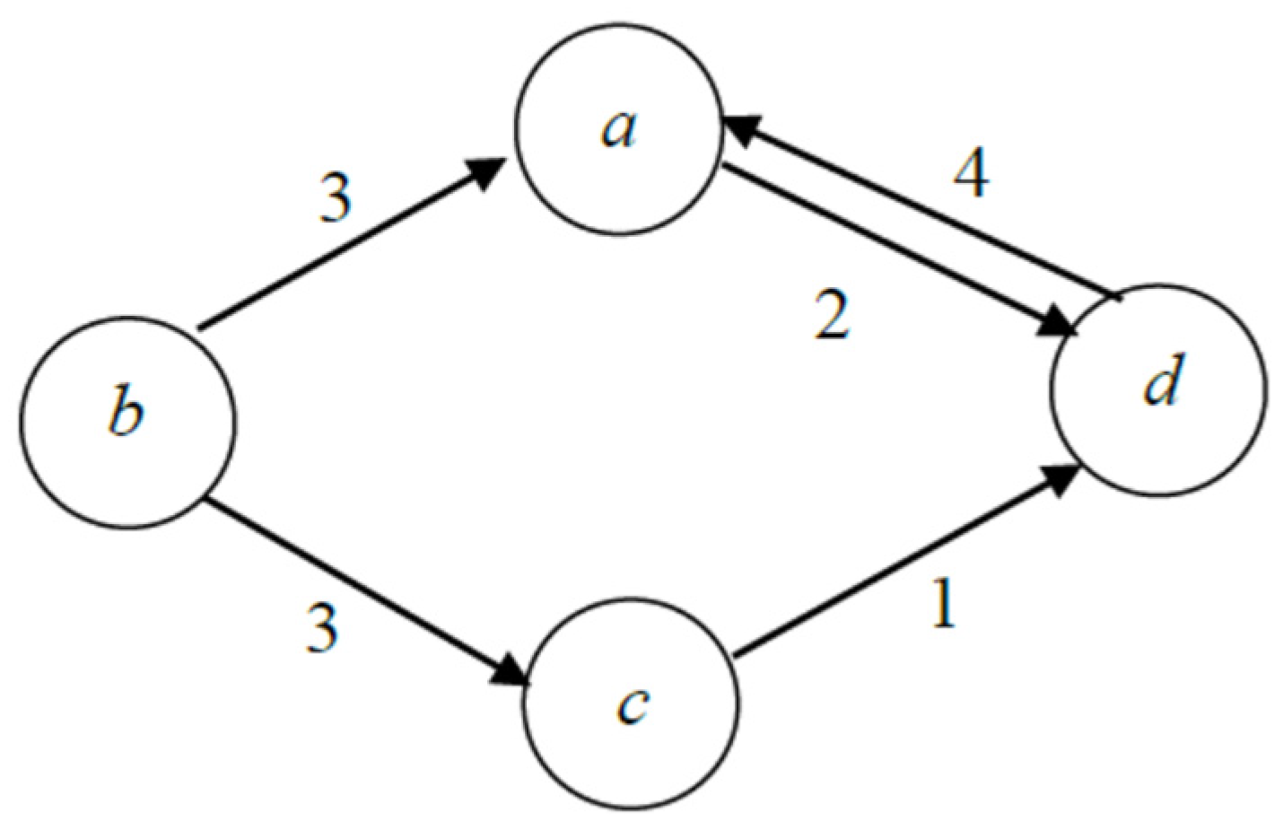 Mathematics 13 01051 g002
