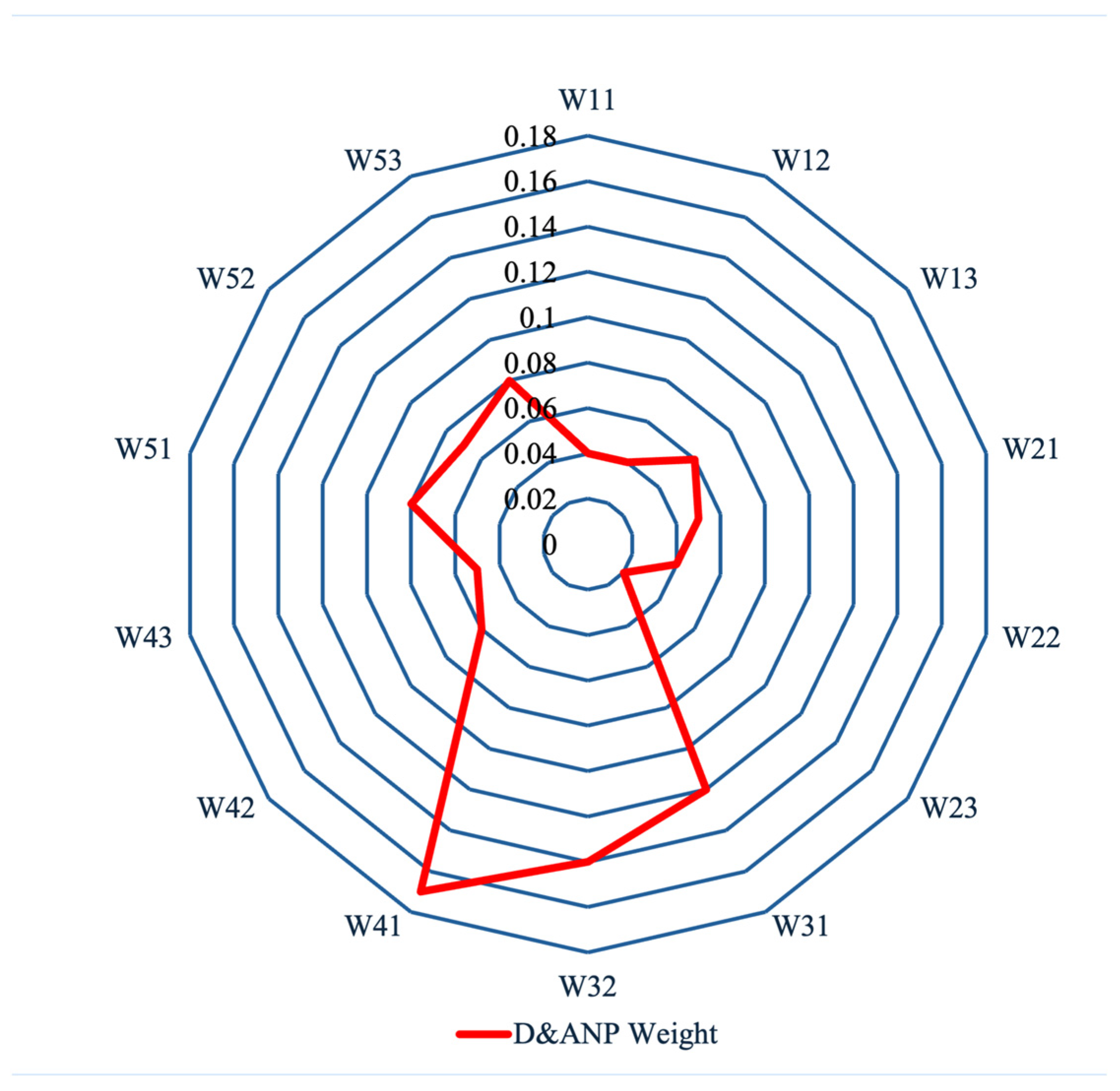 Mathematics 13 01051 g004