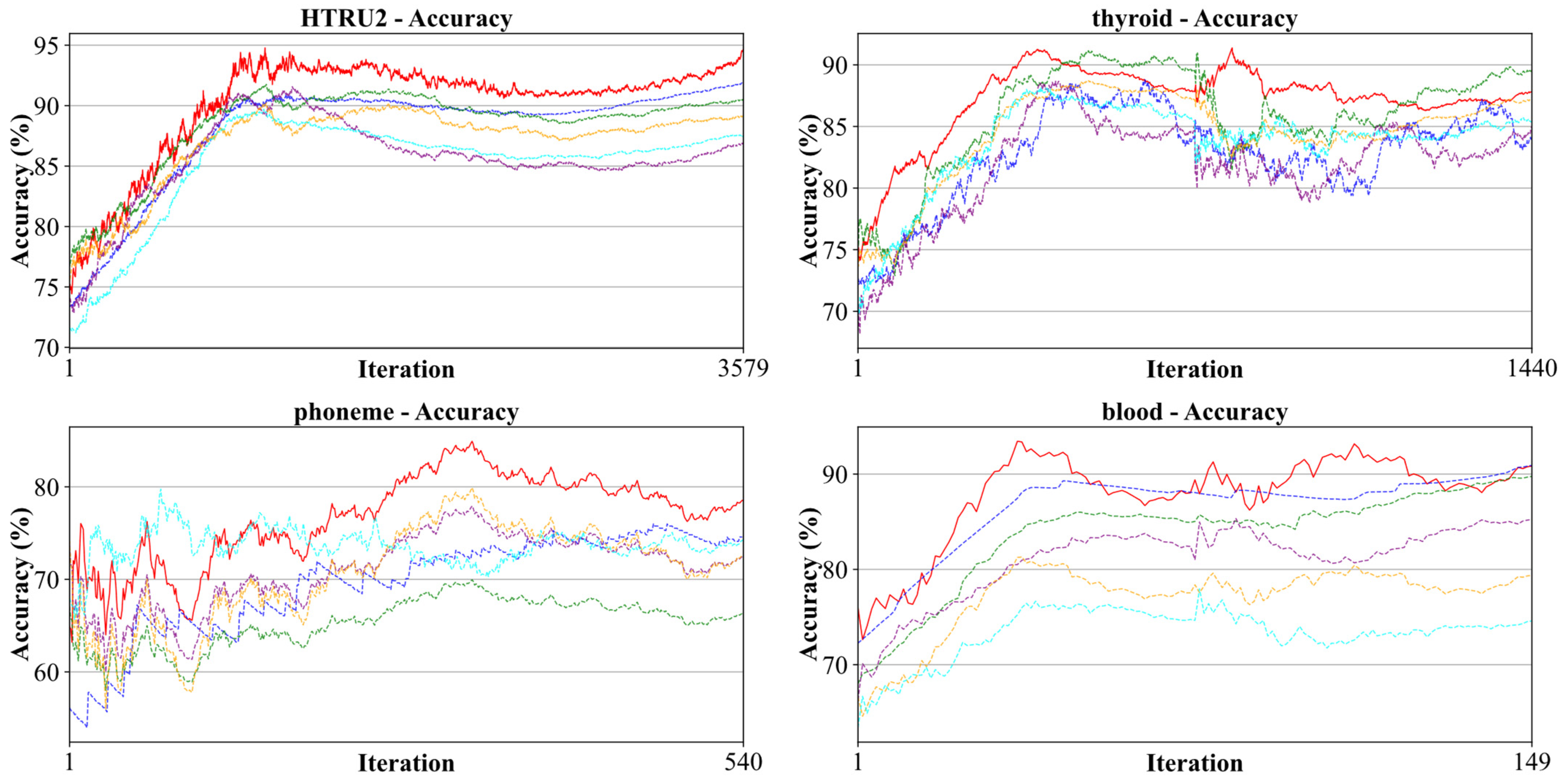 Mathematics 13 01054 g001a
