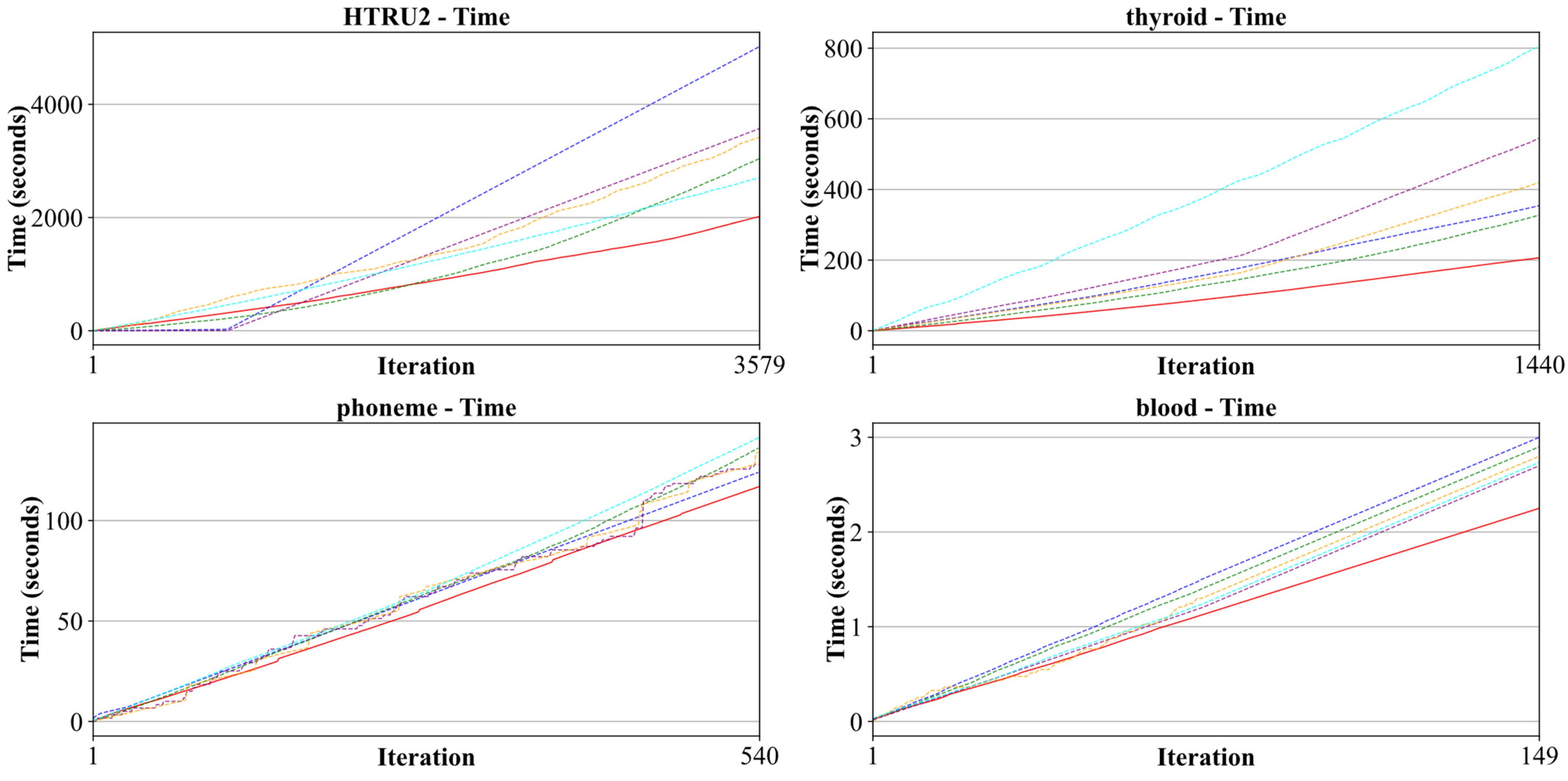 Mathematics 13 01054 g001b