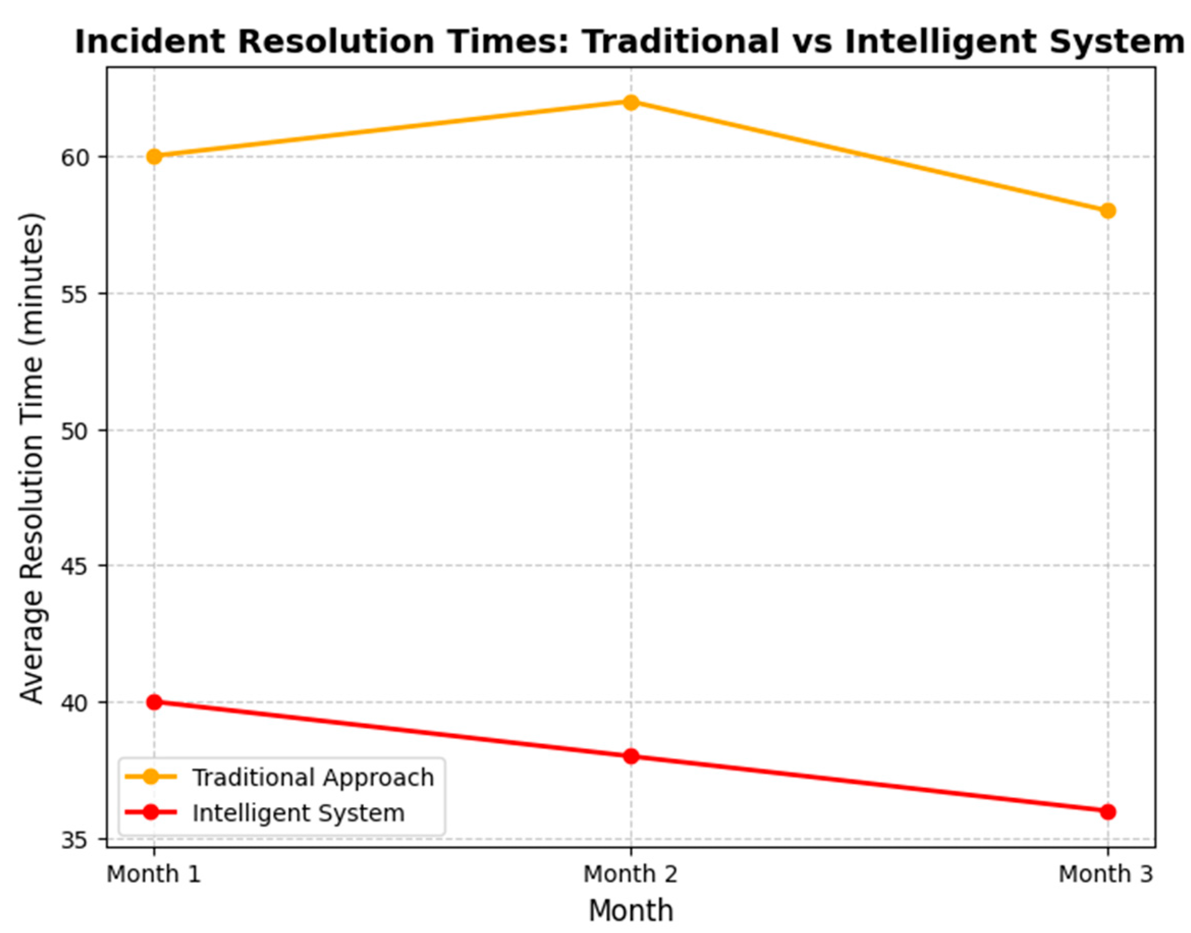 Mathematics 13 01055 g005