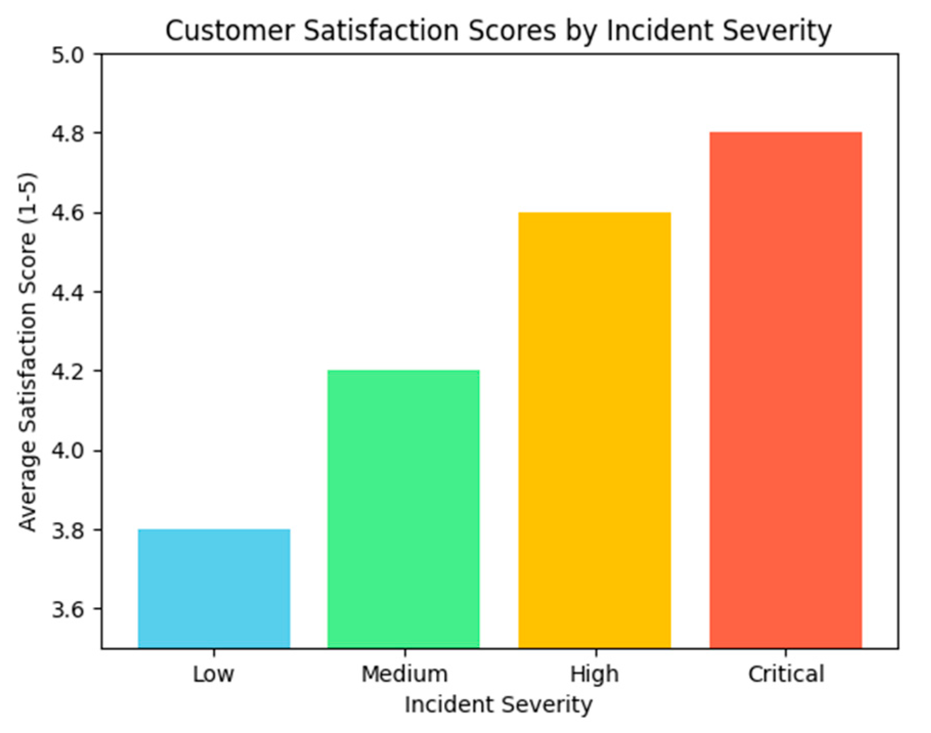 Mathematics 13 01055 g009