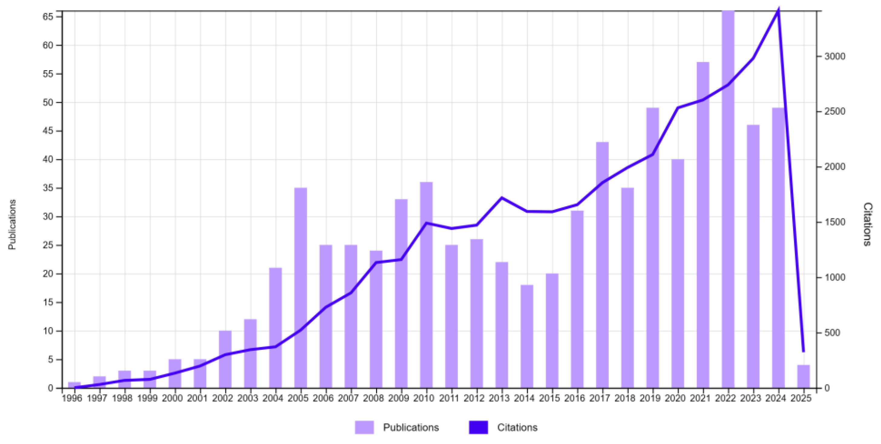 Mathematics 13 01056 g001