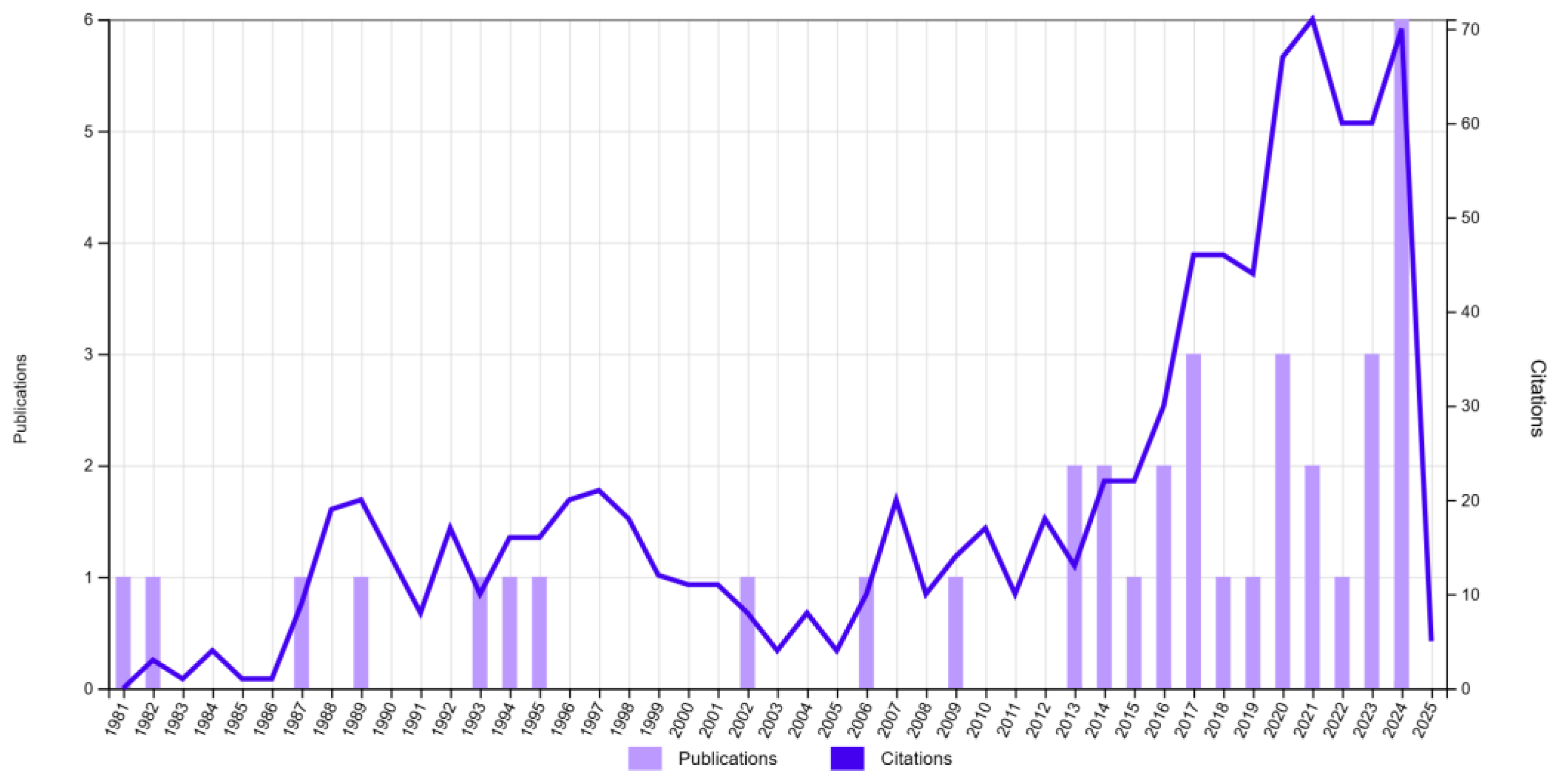 Mathematics 13 01056 g002