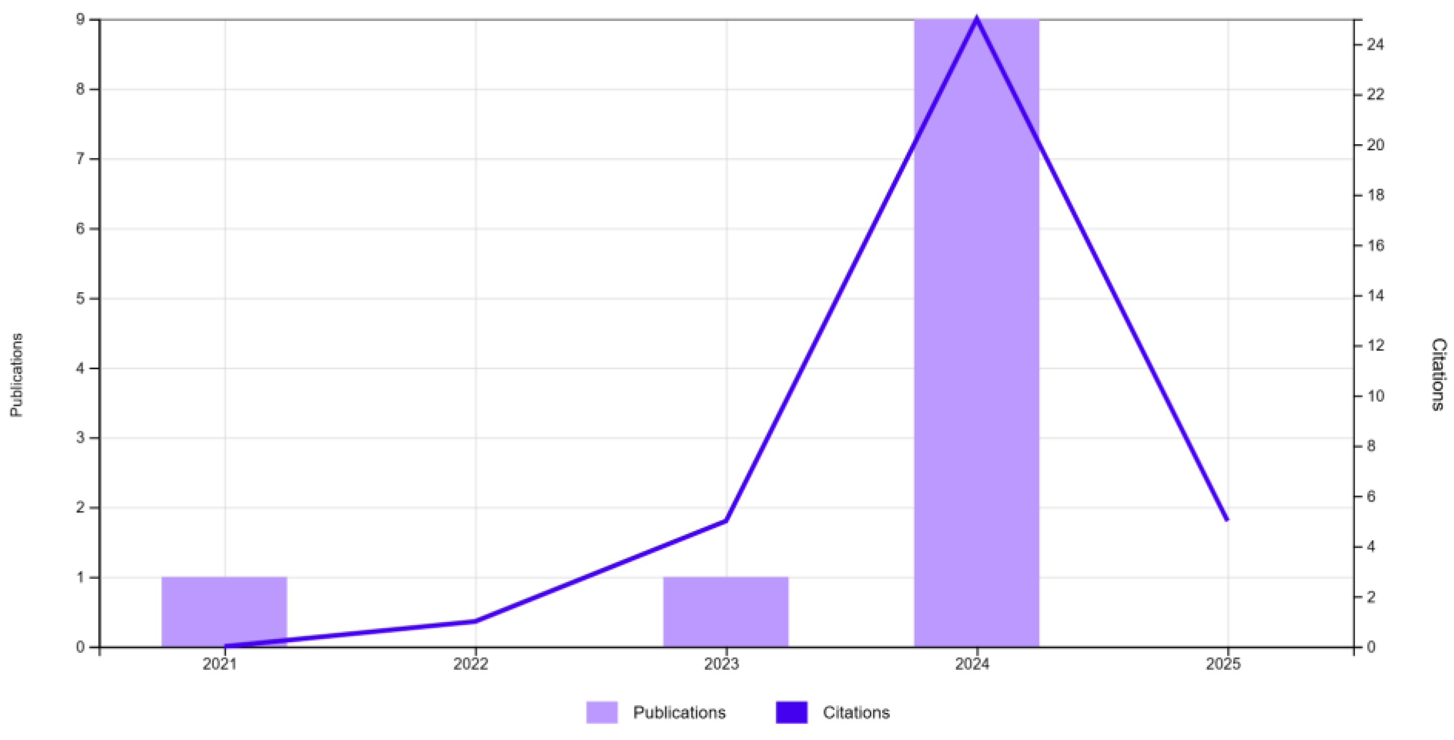 Mathematics 13 01056 g003
