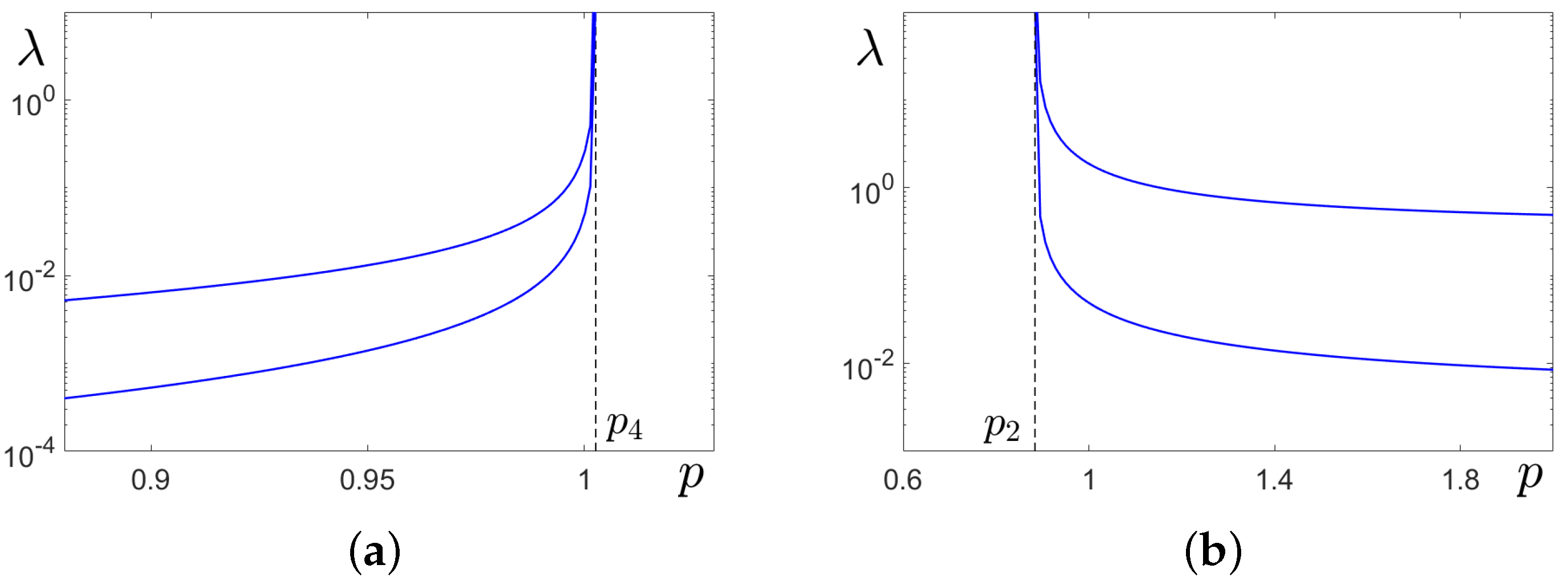 Mathematics 13 01060 g004