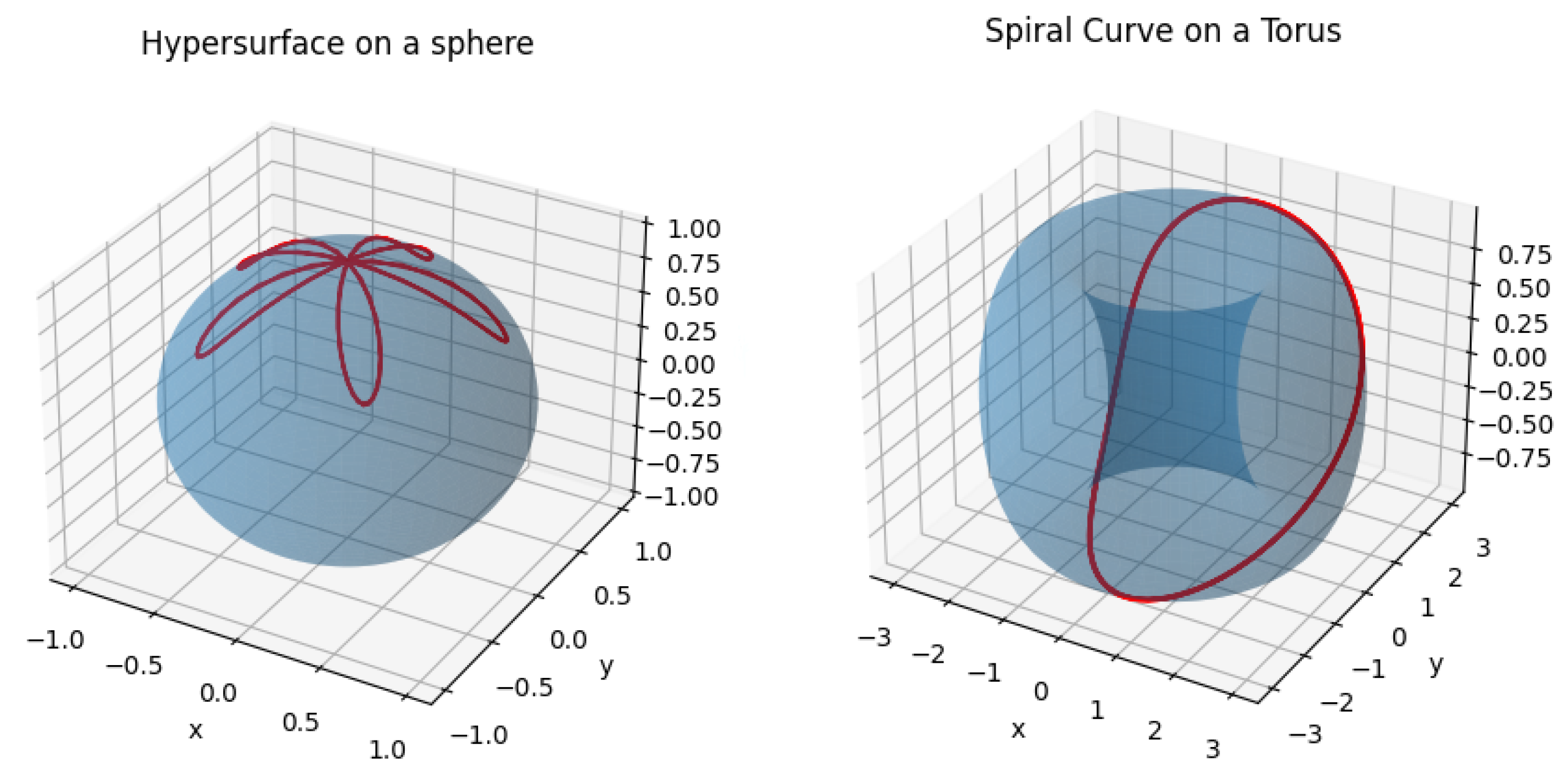 Mathematics 13 01063 g001