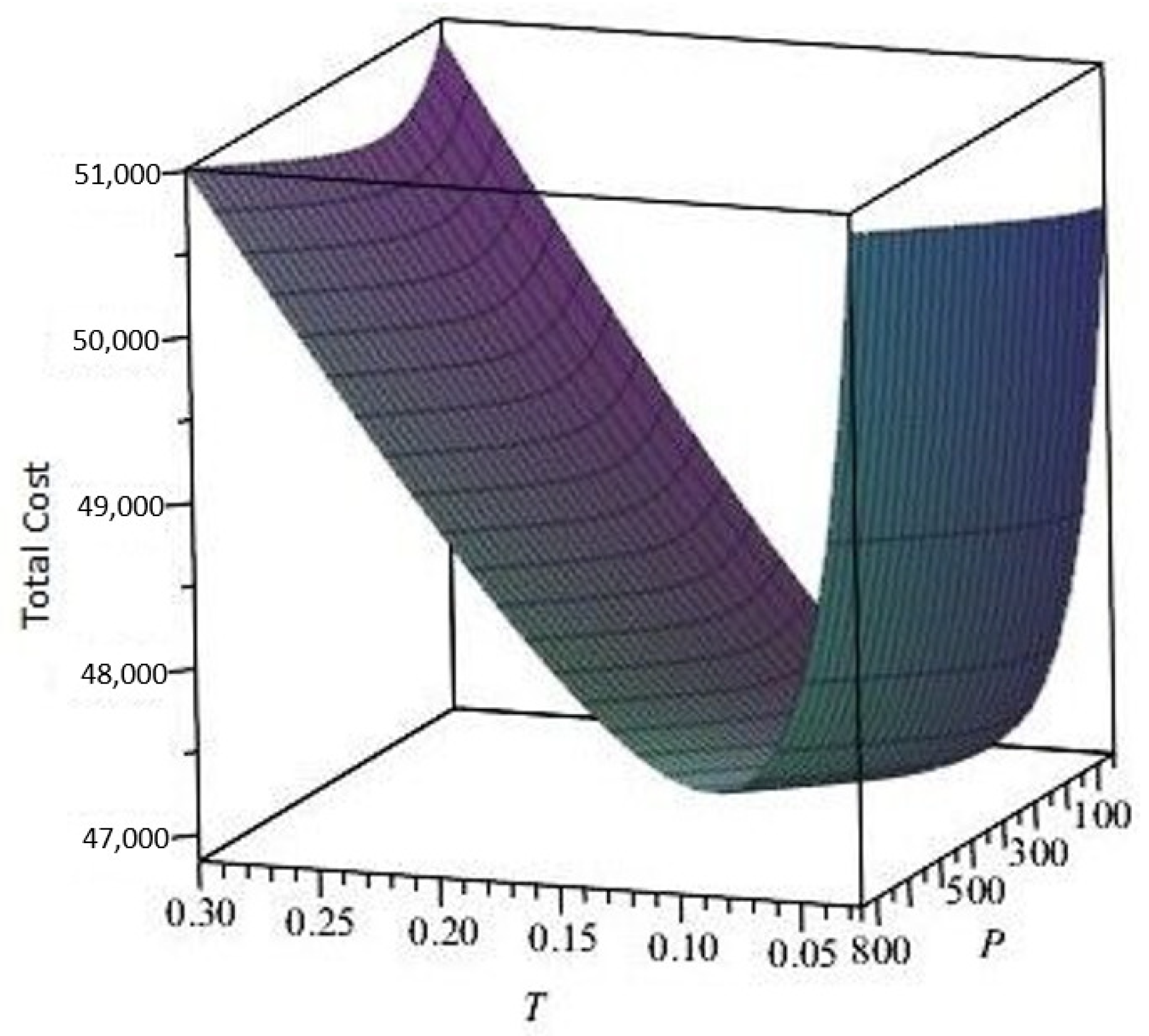 Mathematics 13 01065 g003