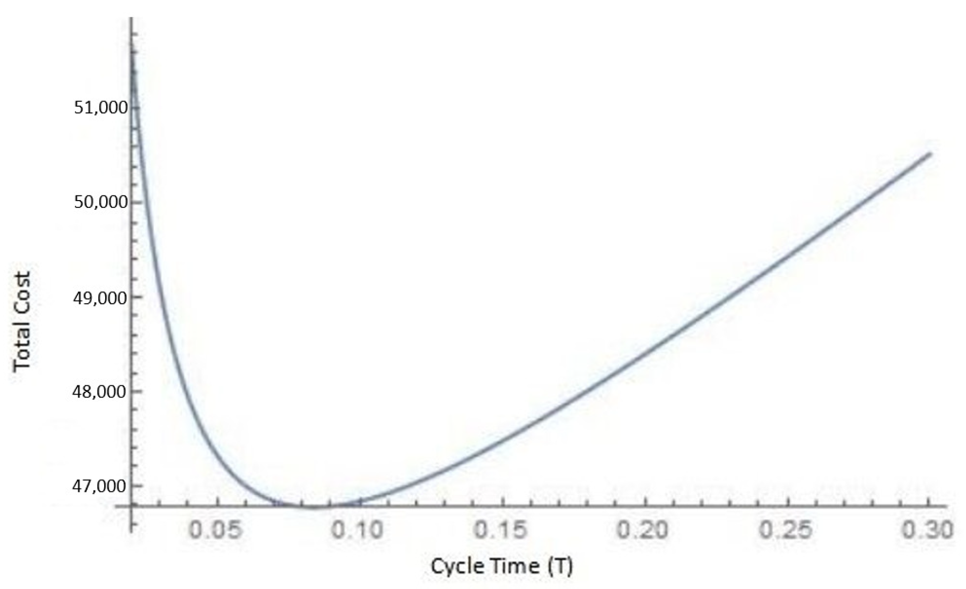Mathematics 13 01065 g004