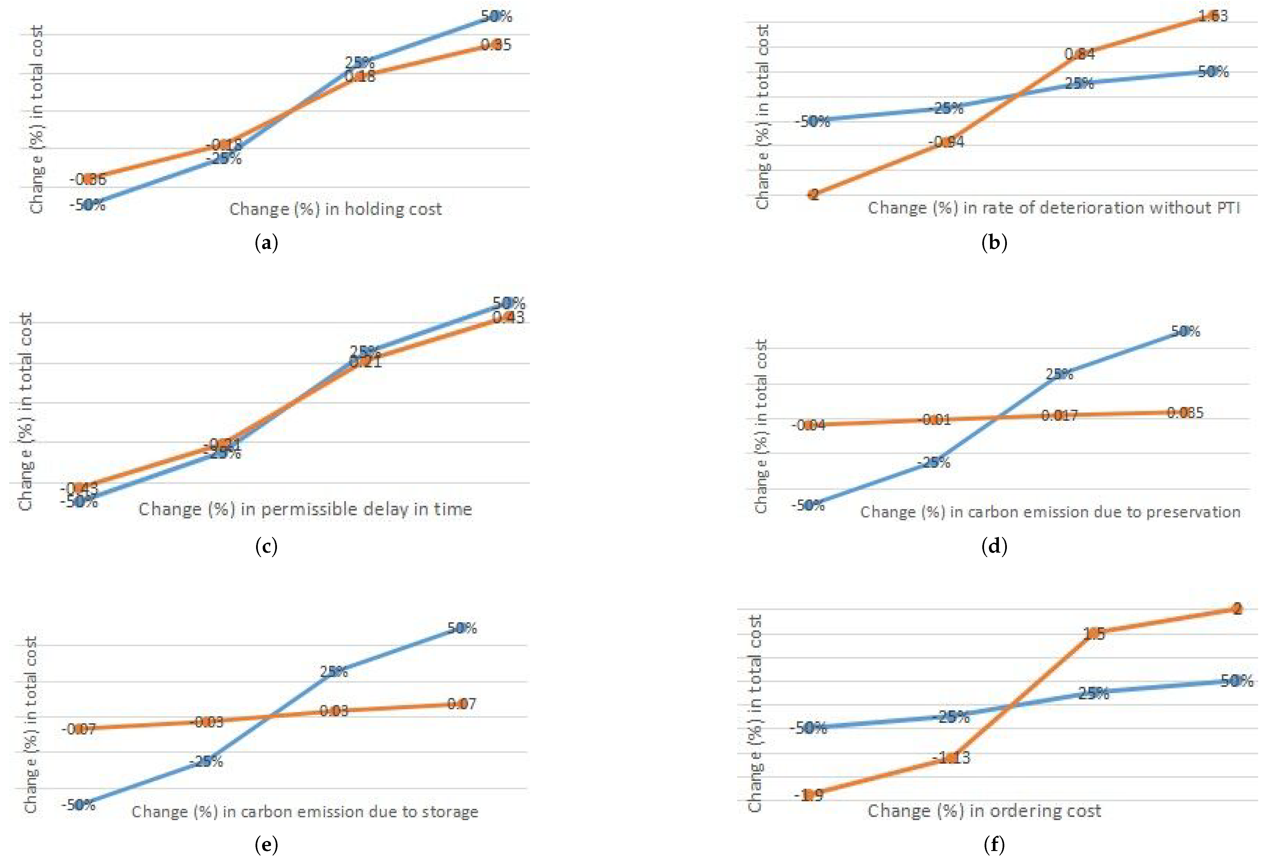Mathematics 13 01065 g007