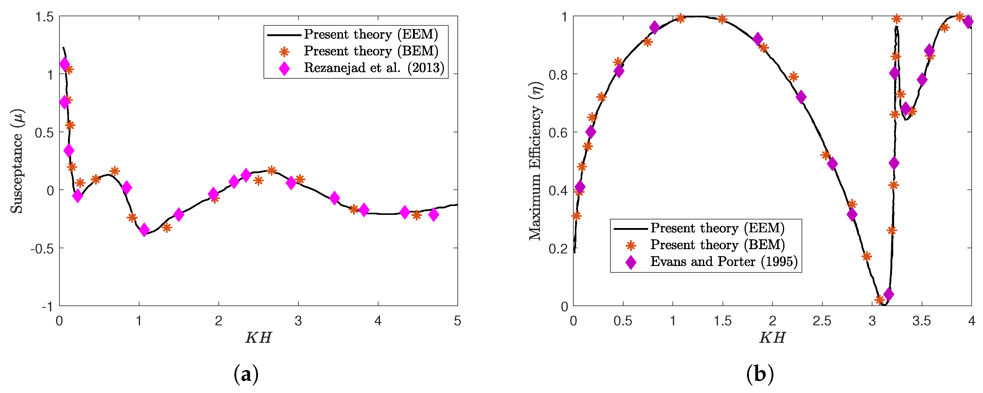 Mathematics 13 01067 g003