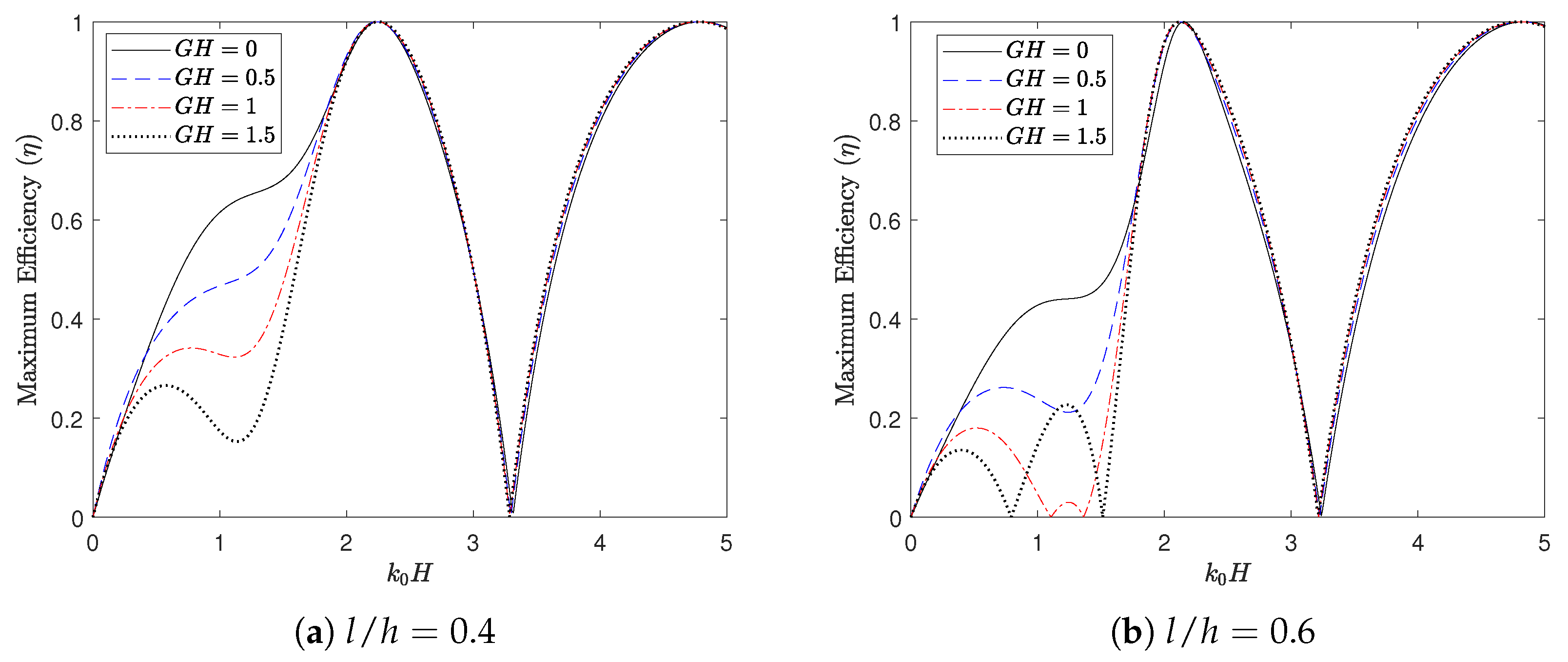 Mathematics 13 01067 g005