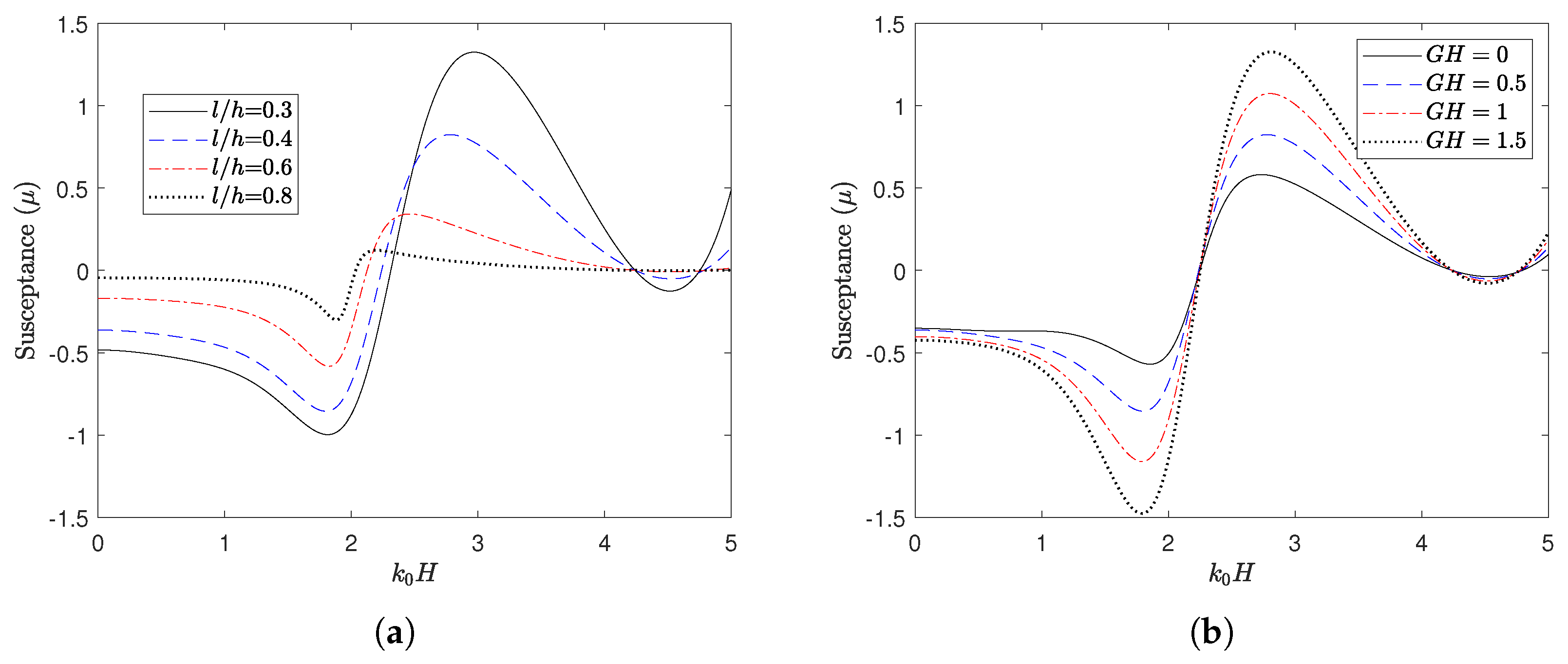 Mathematics 13 01067 g013