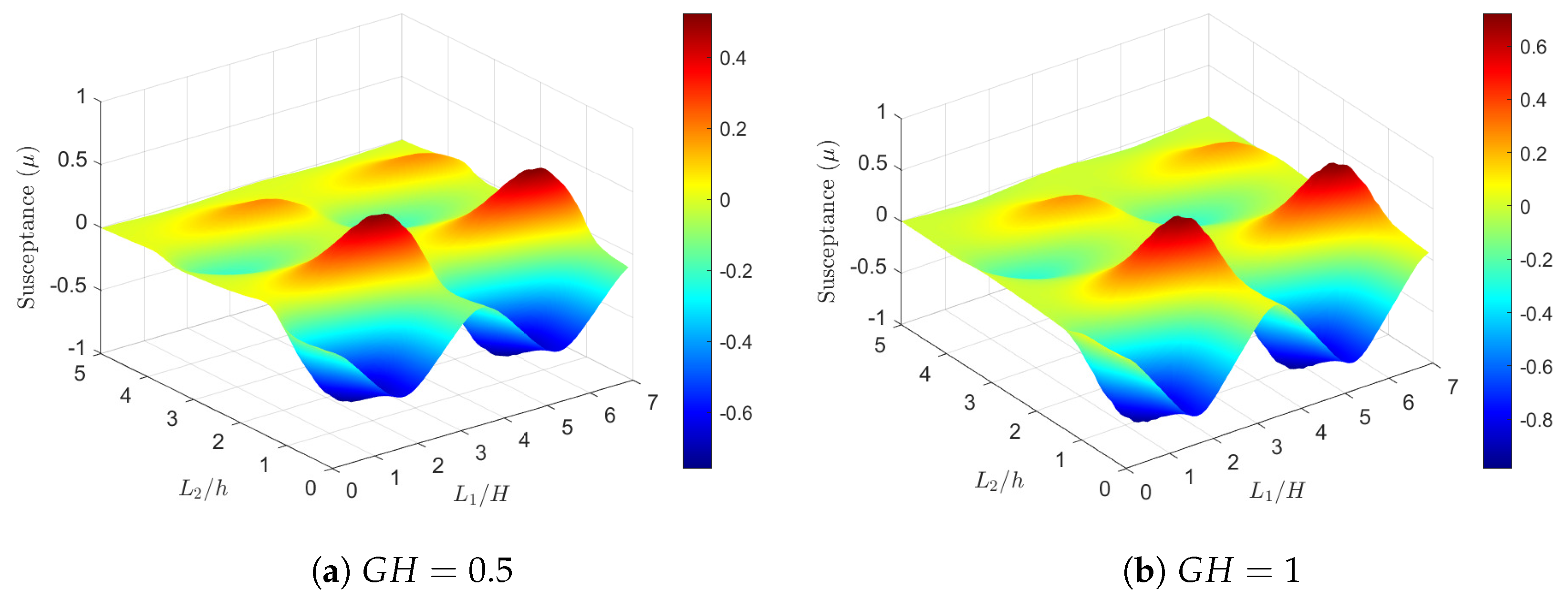 Mathematics 13 01067 g019