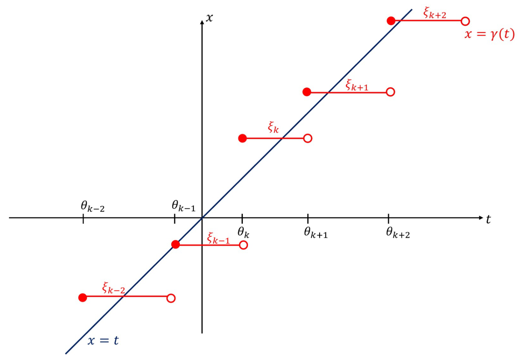 Mathematics 13 01068 g001