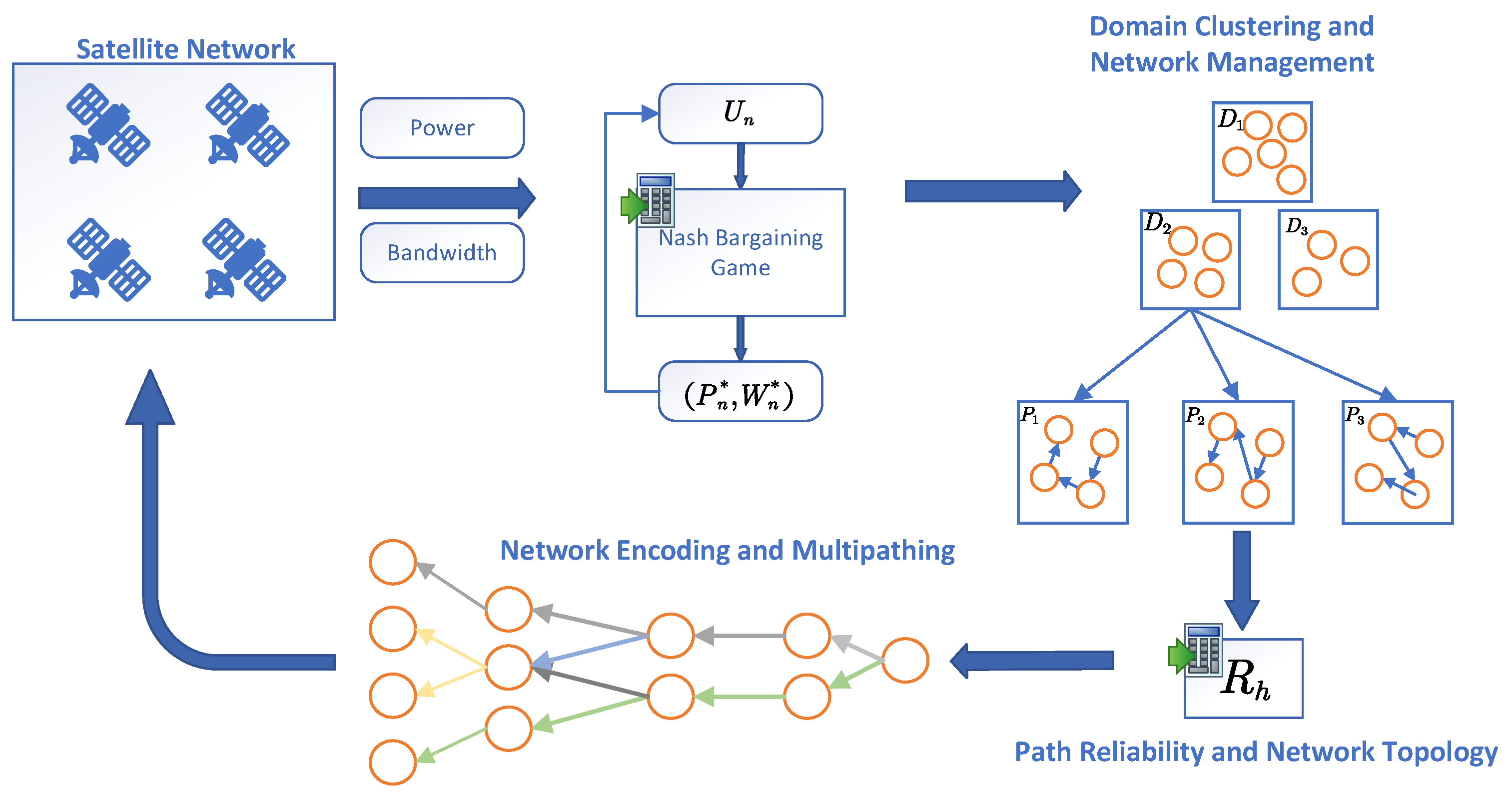 Mathematics 13 01069 g001