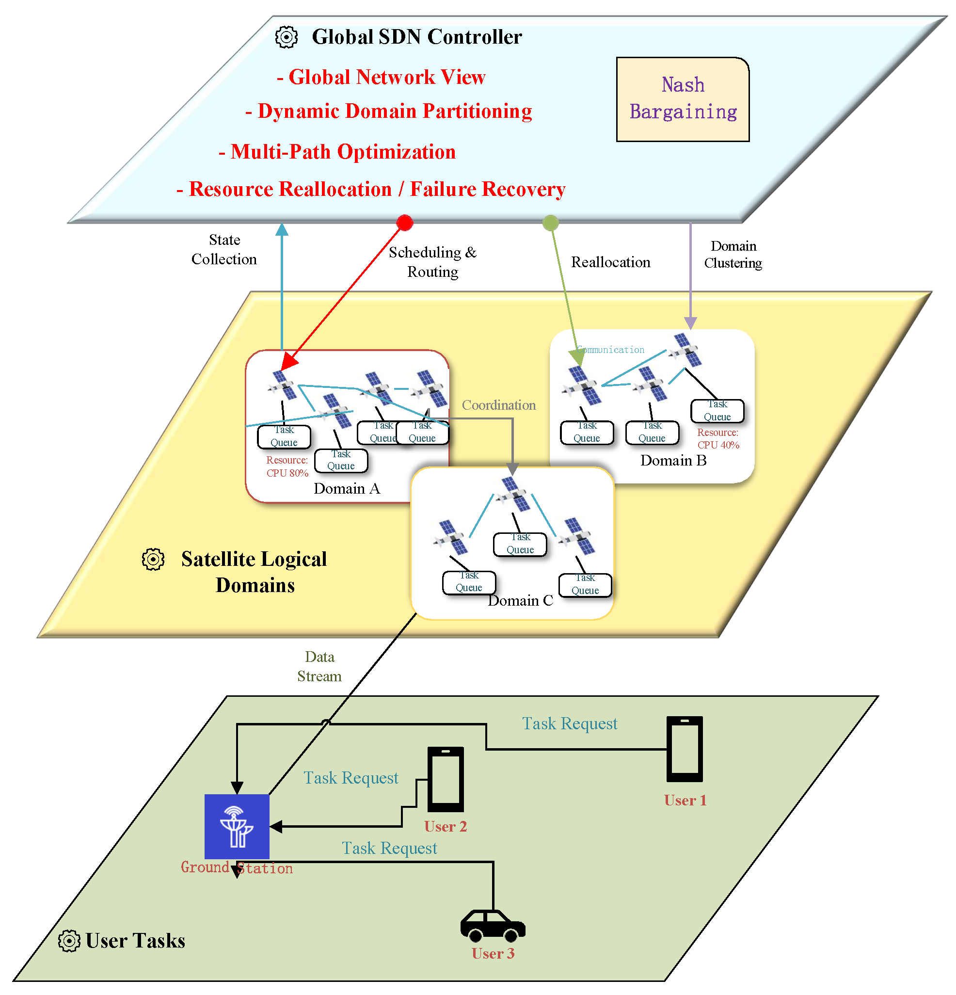 Mathematics 13 01069 g002
