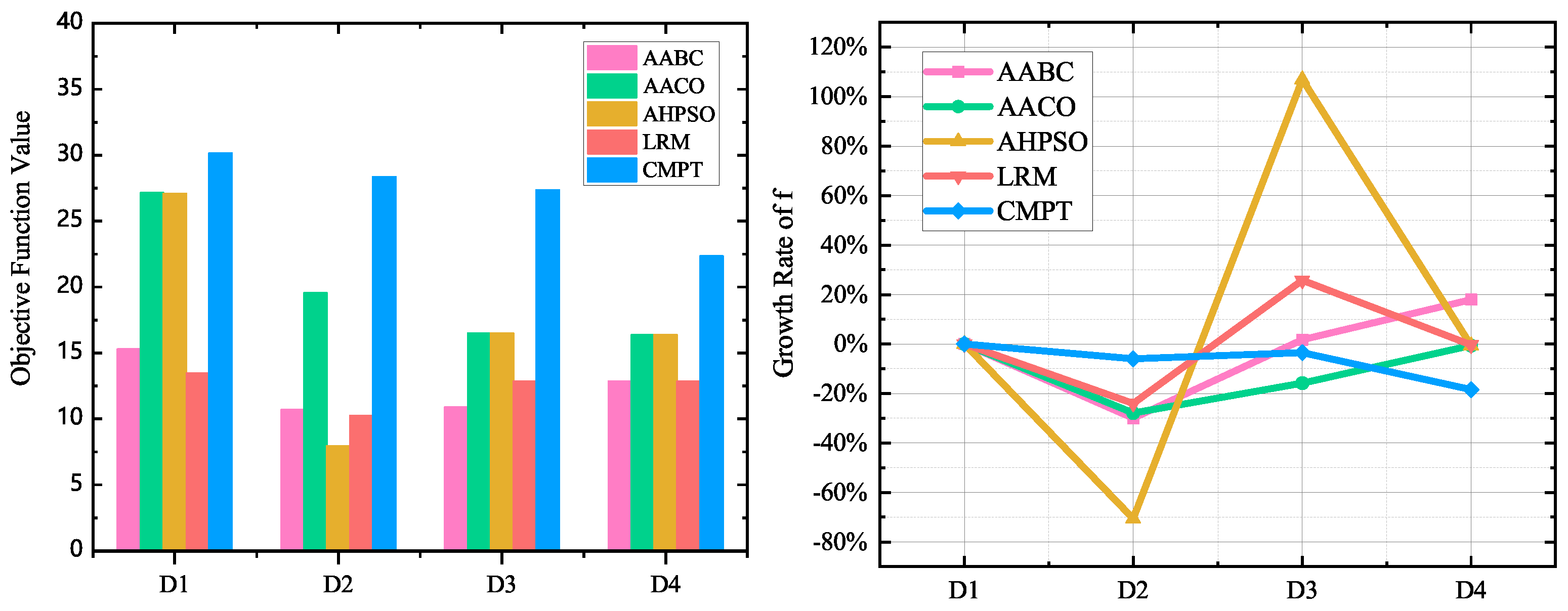 Mathematics 13 01069 g004