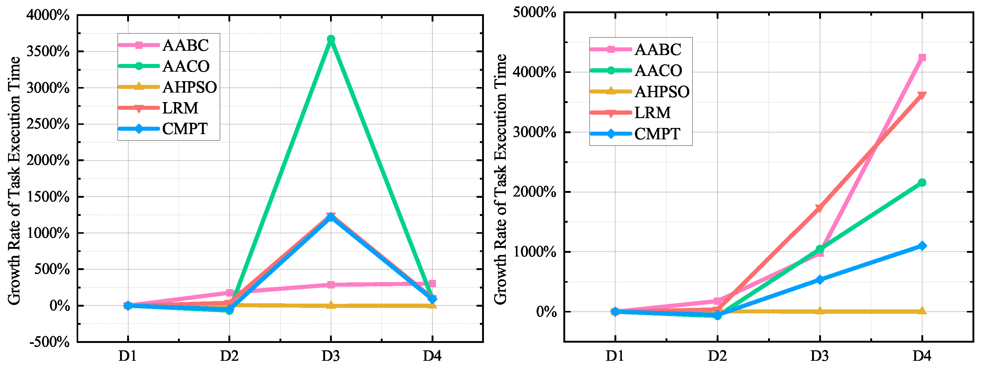 Mathematics 13 01069 g007