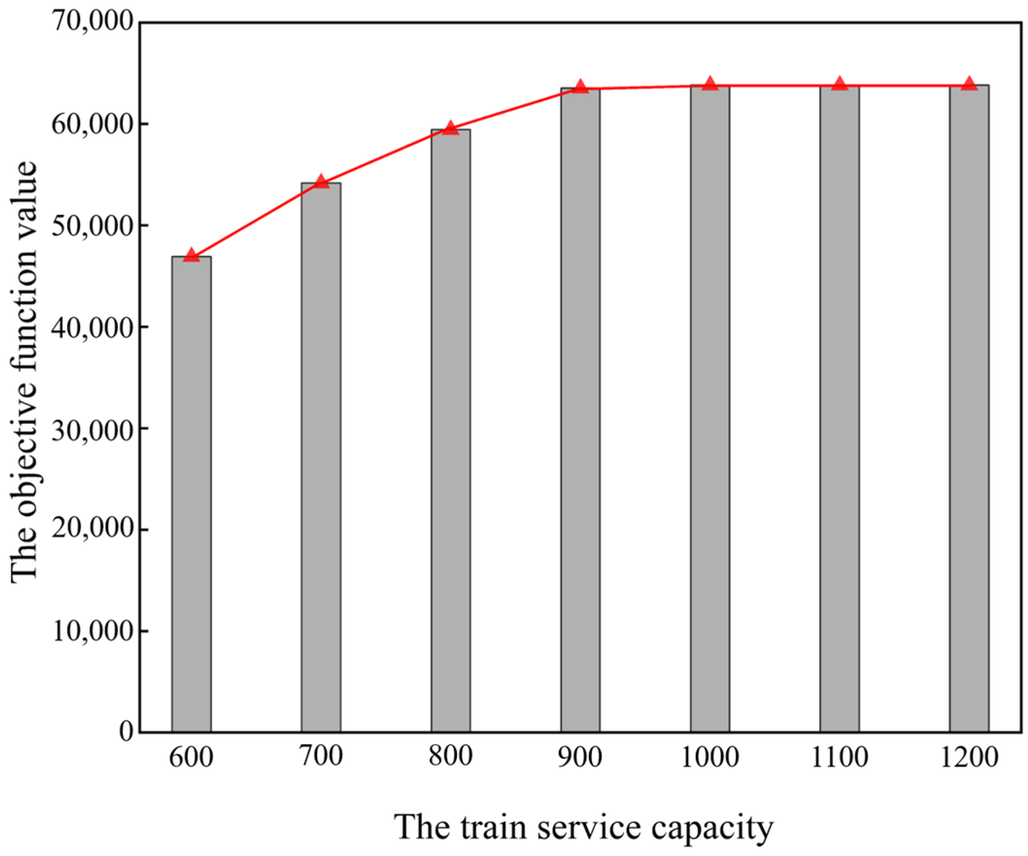 Mathematics 13 01073 g007