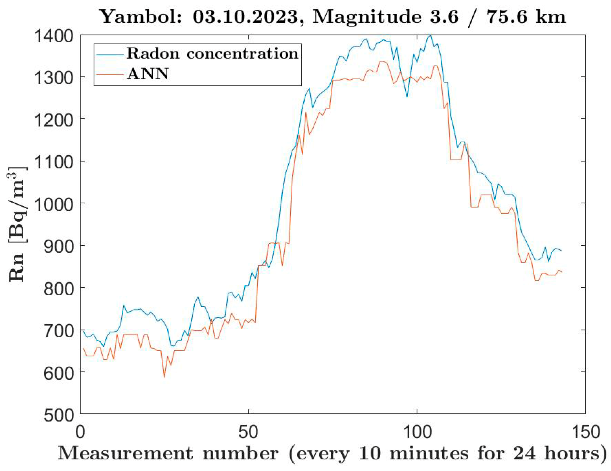 Mathematics 13 01075 g008