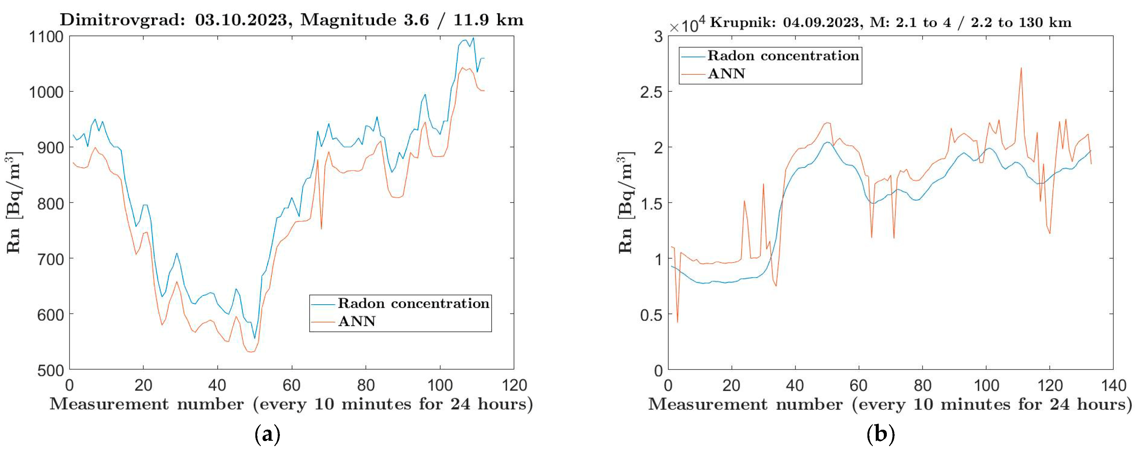 Mathematics 13 01075 g009