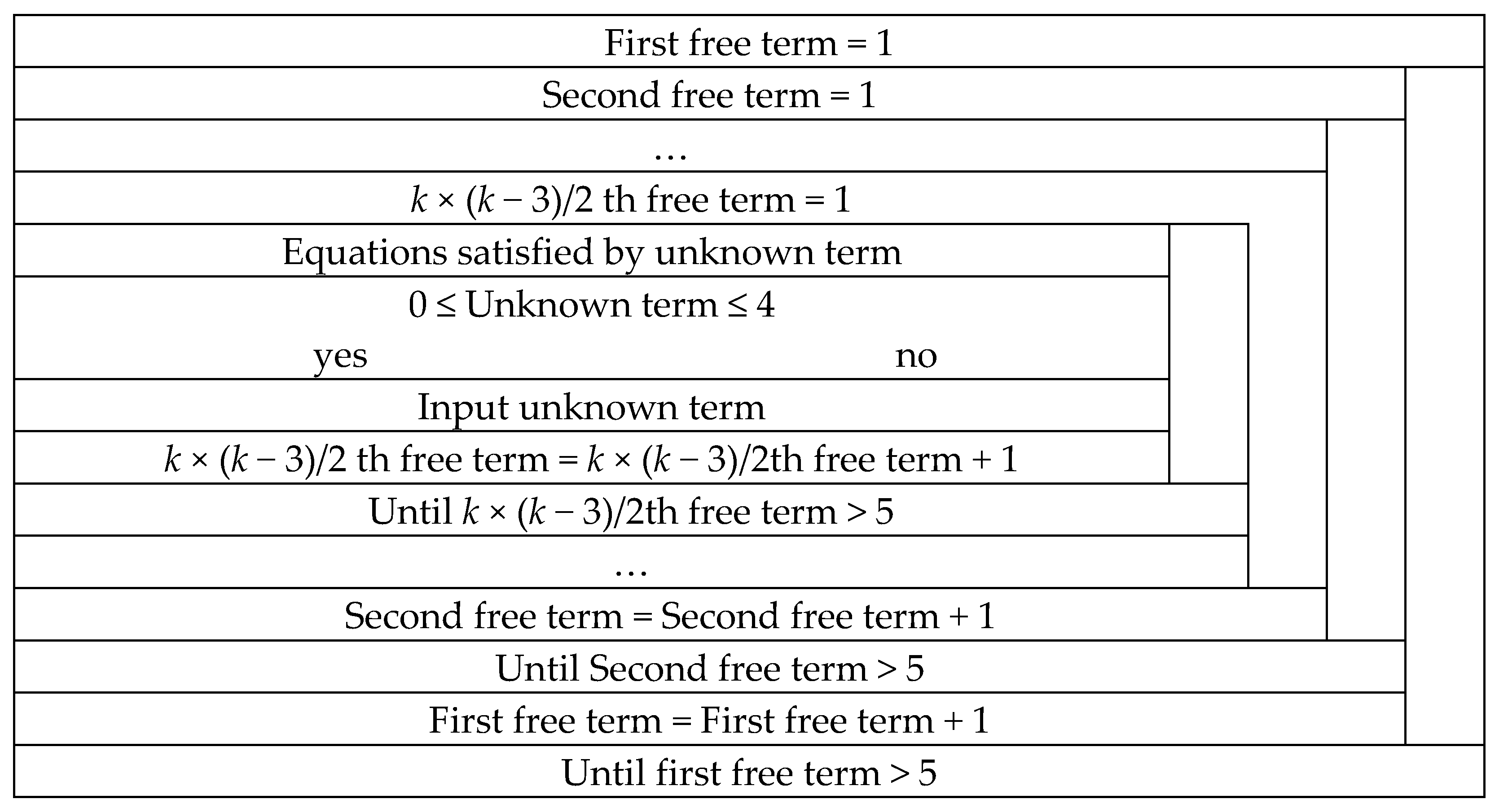 Mathematics 13 01076 g003 Mathematics 13 01076 g003