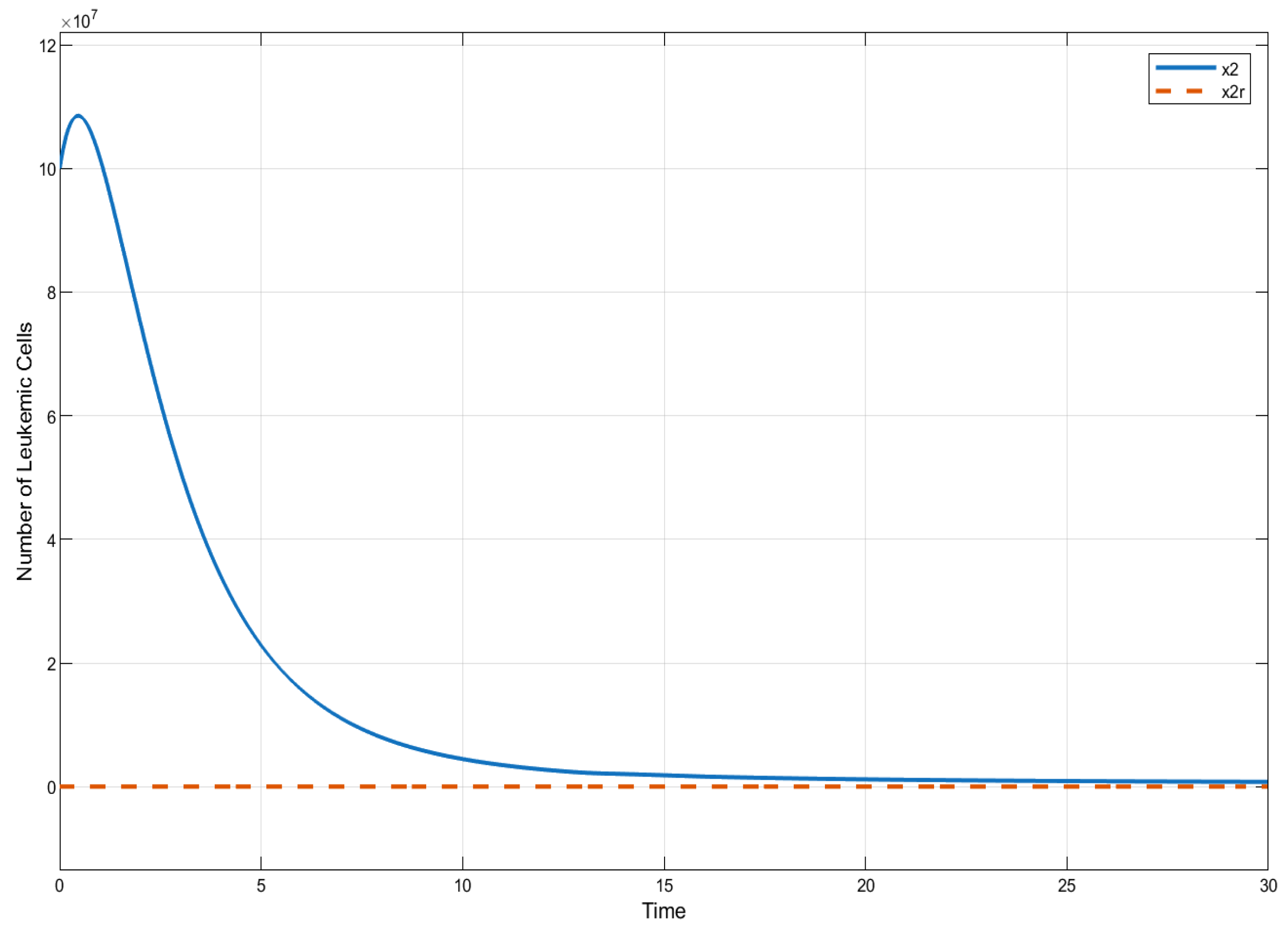 Mathematics 13 01077 g003
