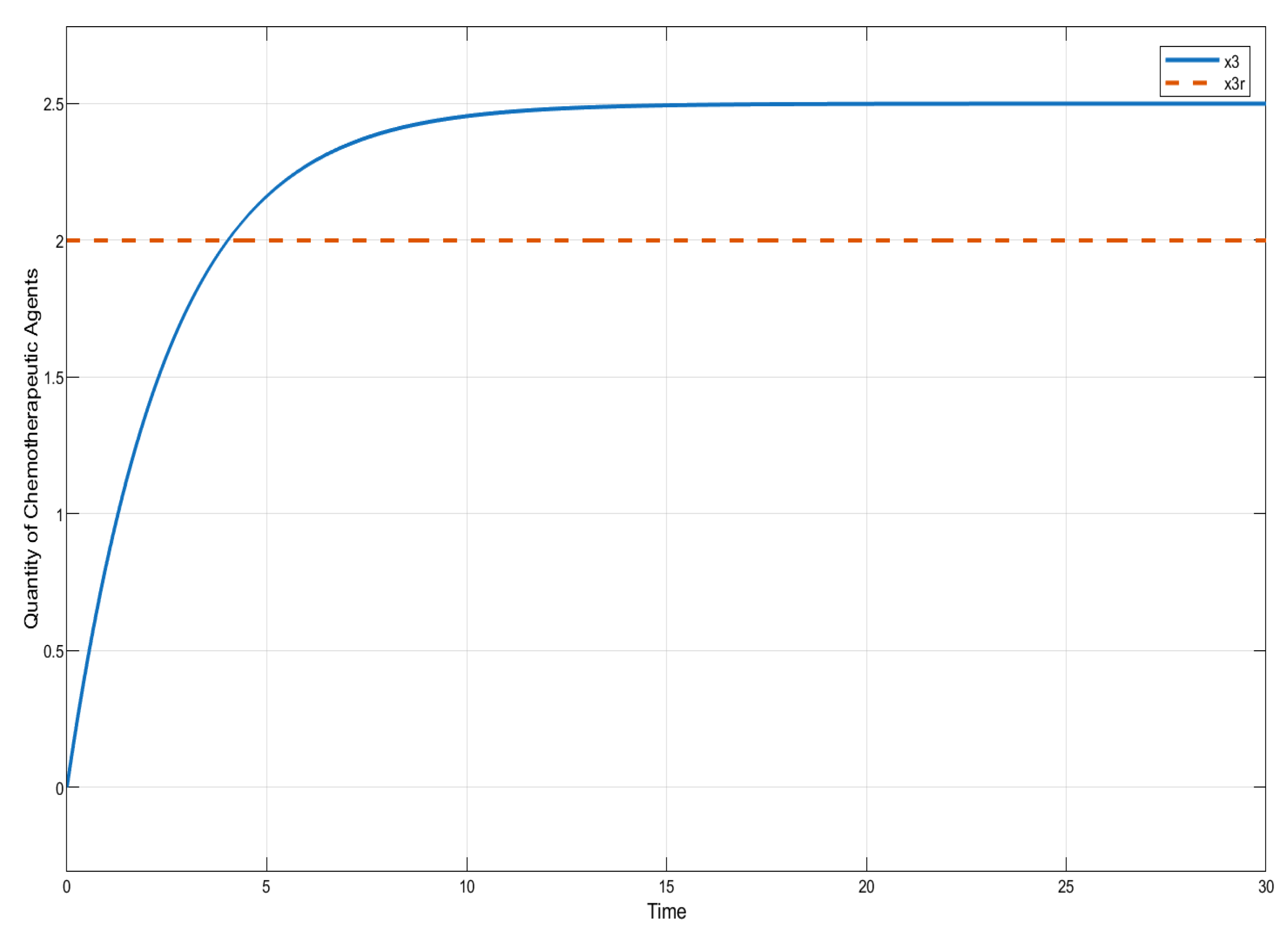 Mathematics 13 01077 g004