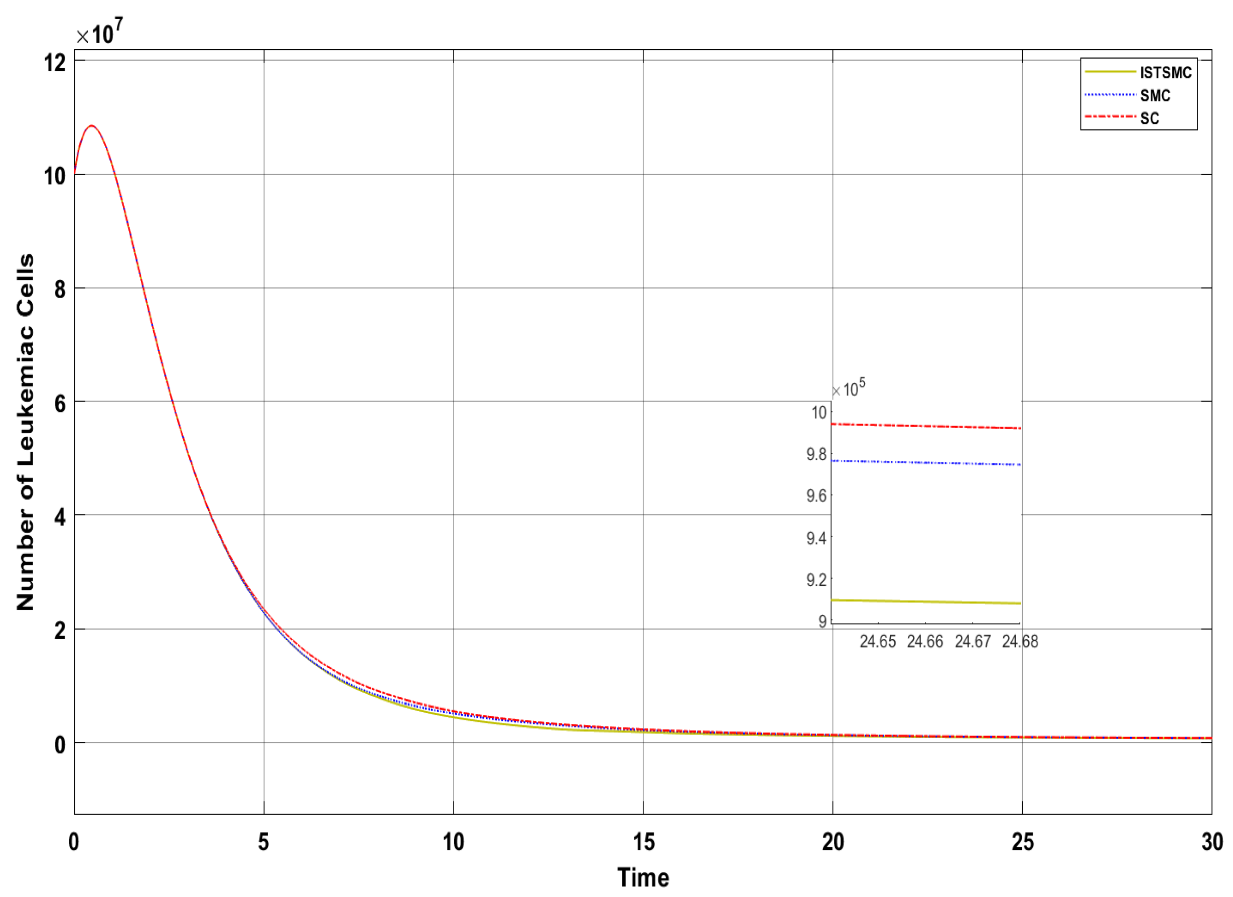 Mathematics 13 01077 g006